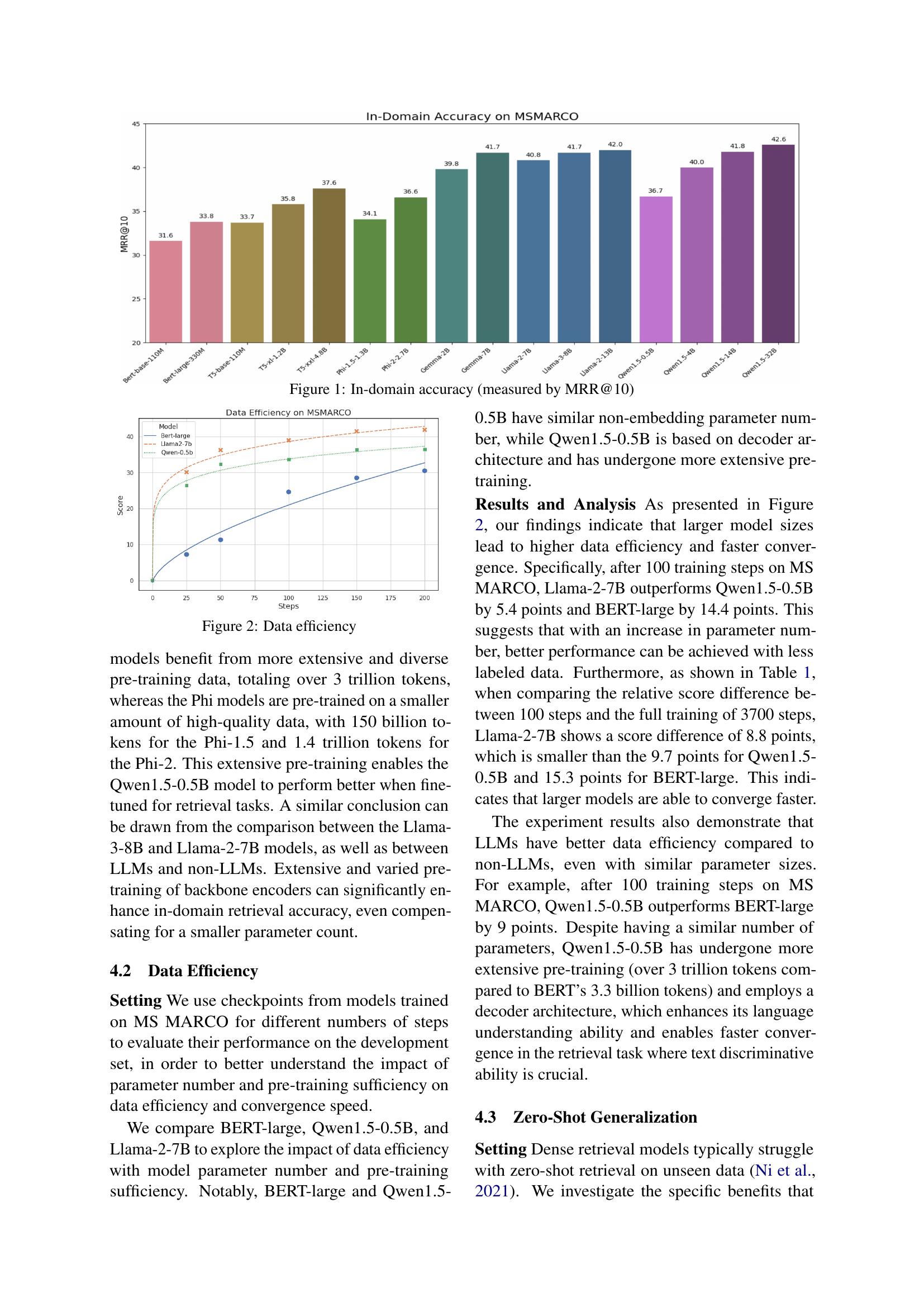 Large Language Models as Foundations for Next-Gen Dense Retrieval: A ...