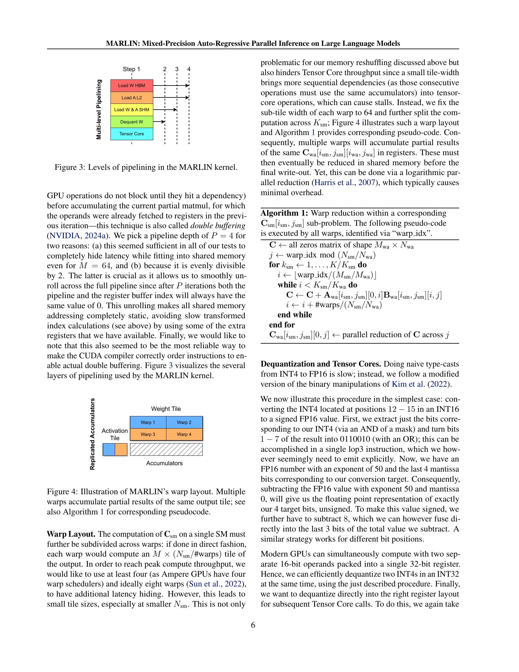 MARLIN: Mixed-Precision Auto-Regressive Parallel Inference on Large ...