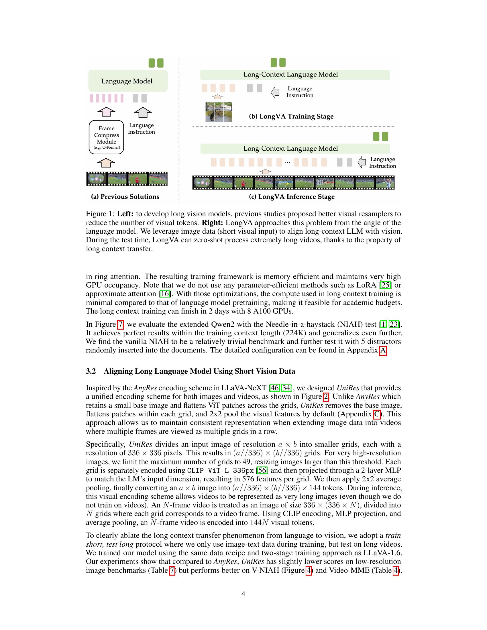 Long Context Transfer from Language to Vision - 智源社区论文