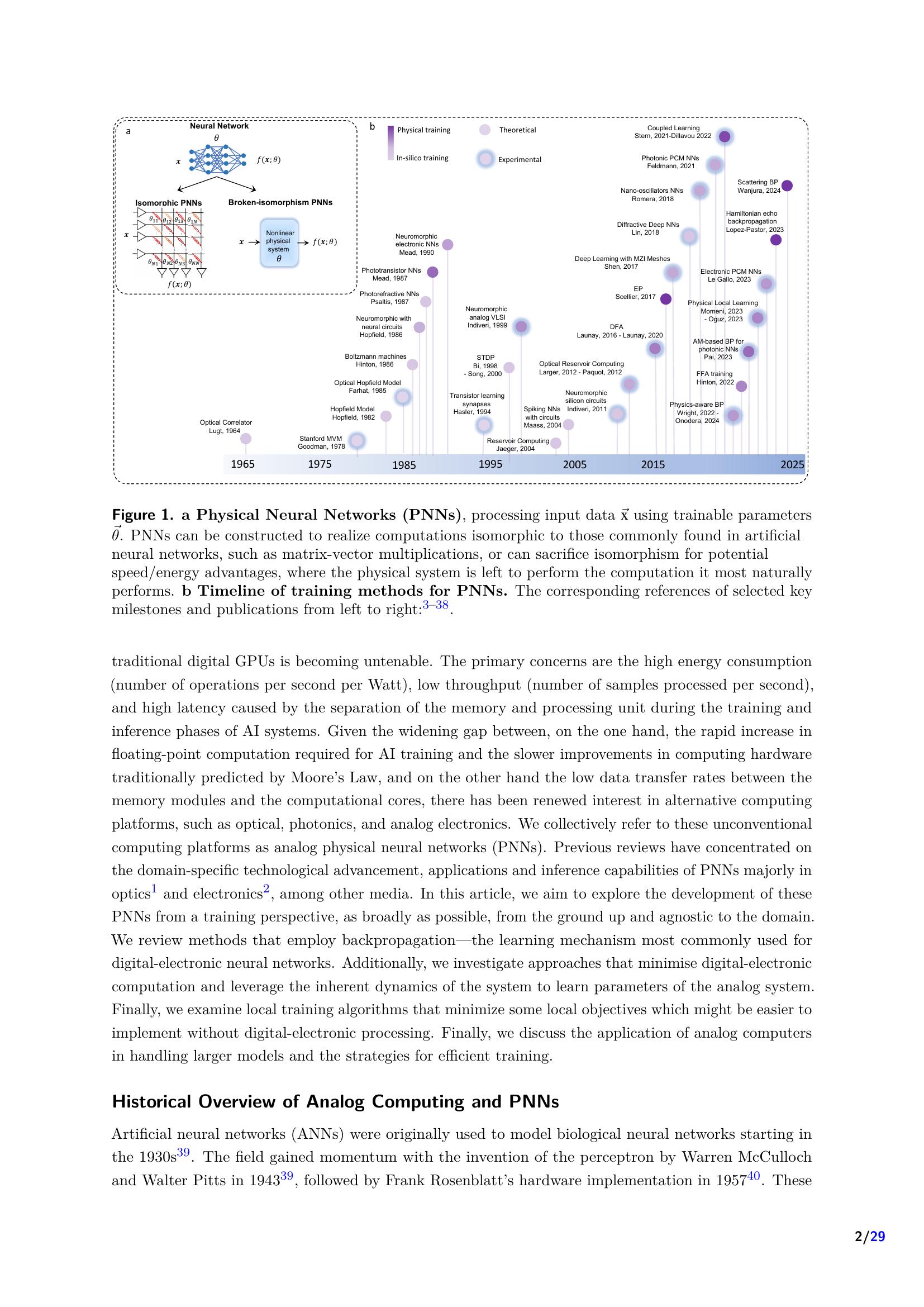 Training of Physical Neural Networks - 智源社区论文