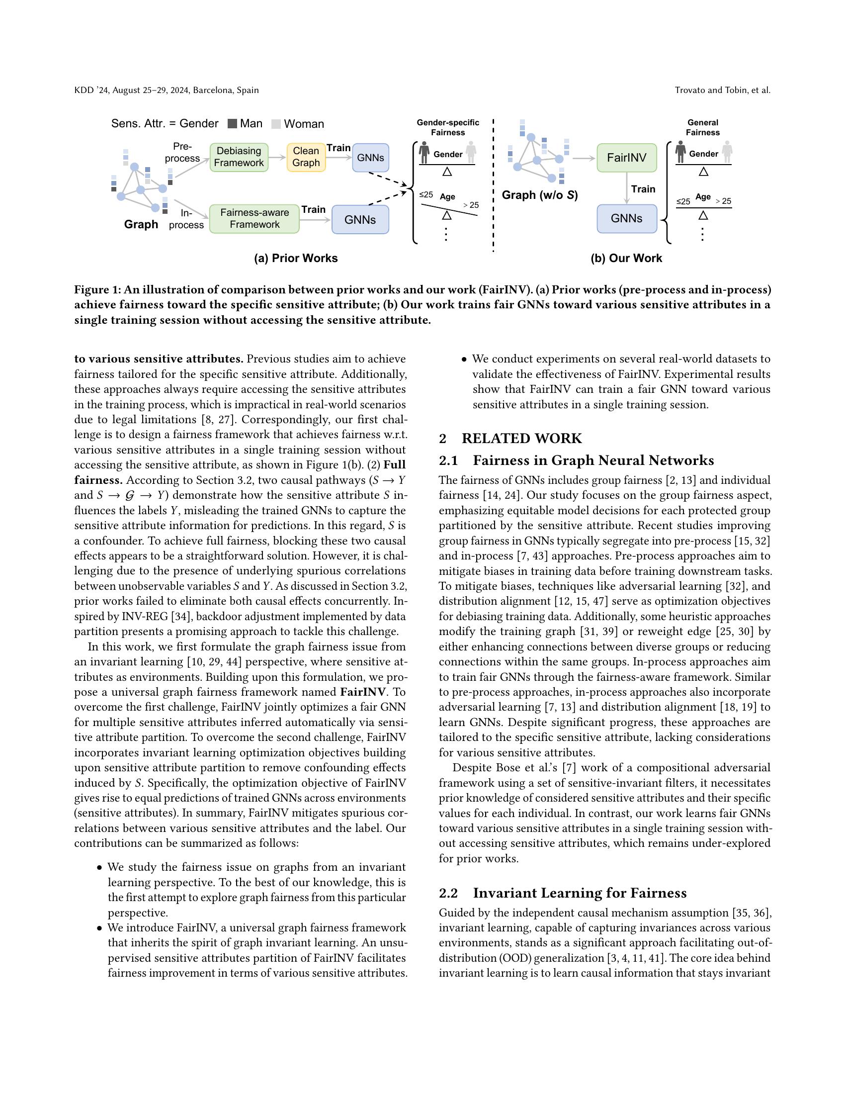 One Fits All: Learning Fair Graph Neural Networks for Various Sensitive ...