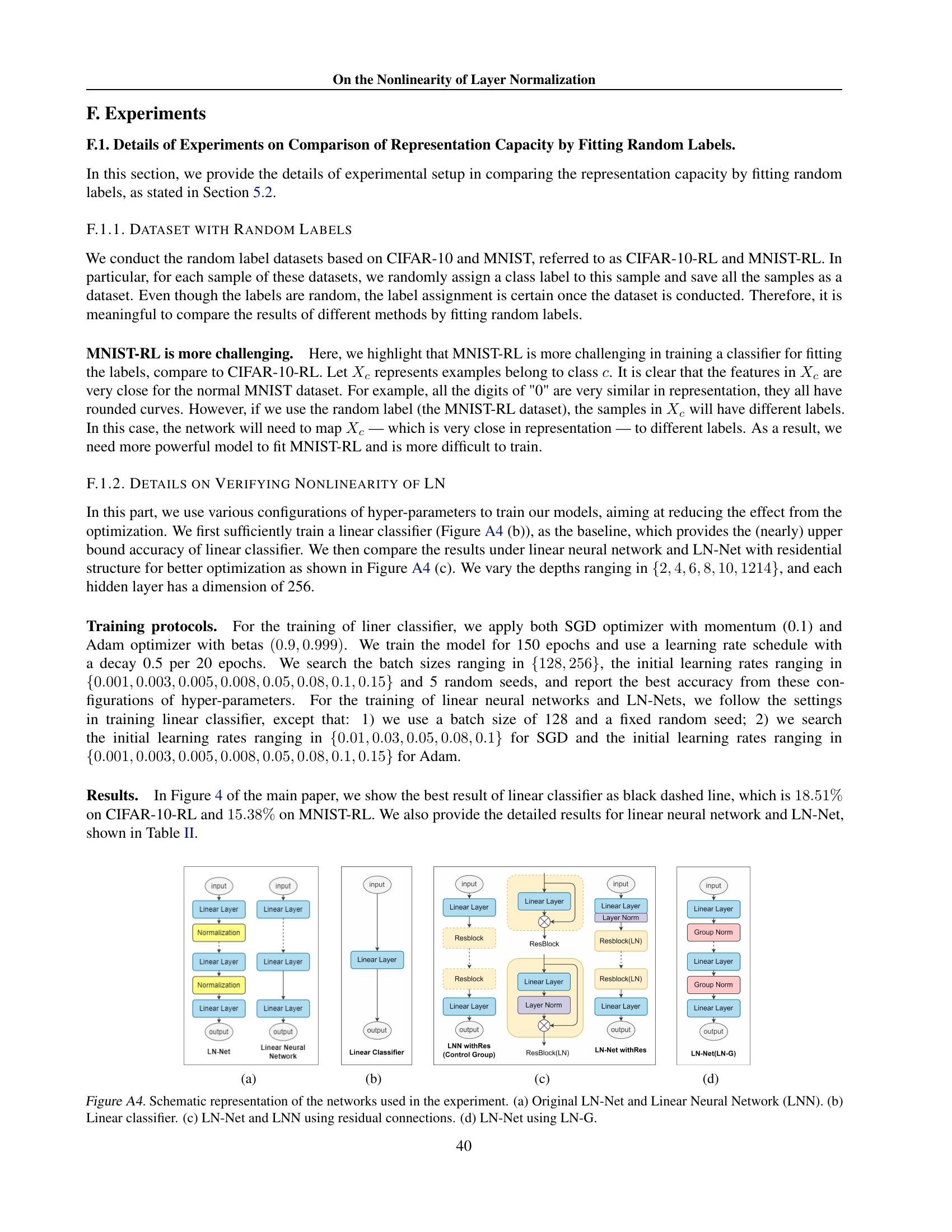 On the Nonlinearity of Layer Normalization - 智源社区论文