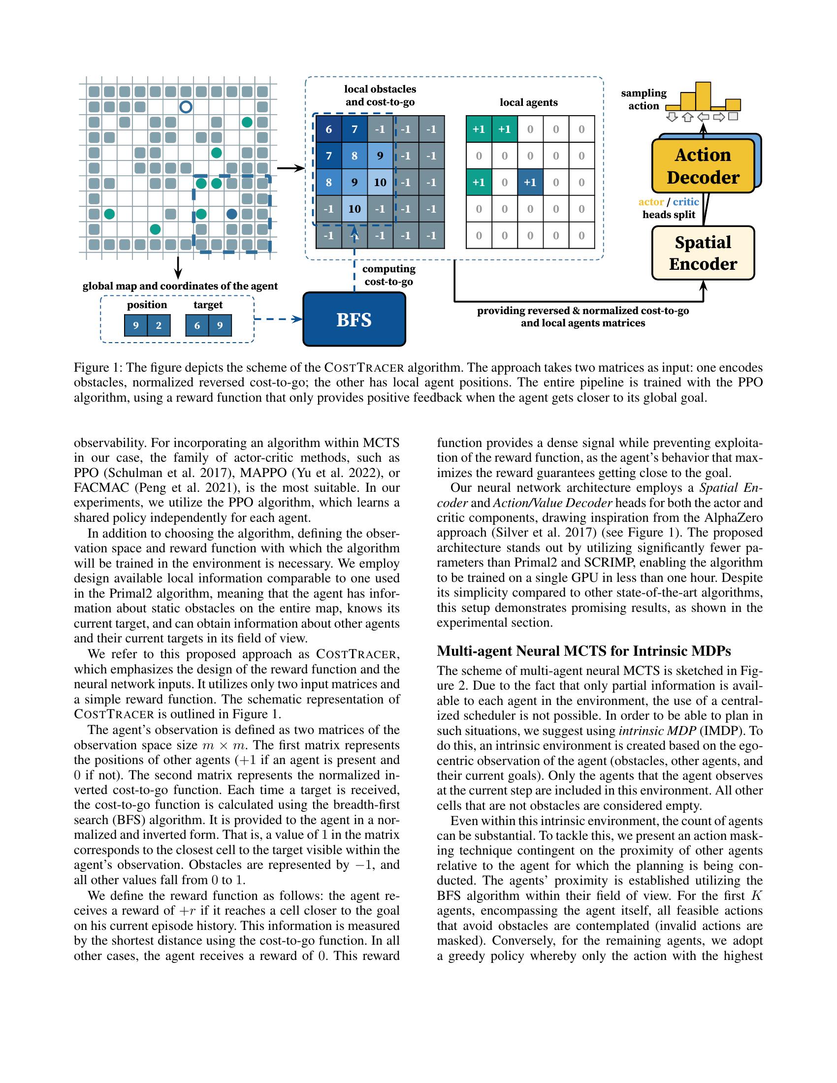 Decentralized Monte Carlo Tree Search for Partially Observable Multi ...