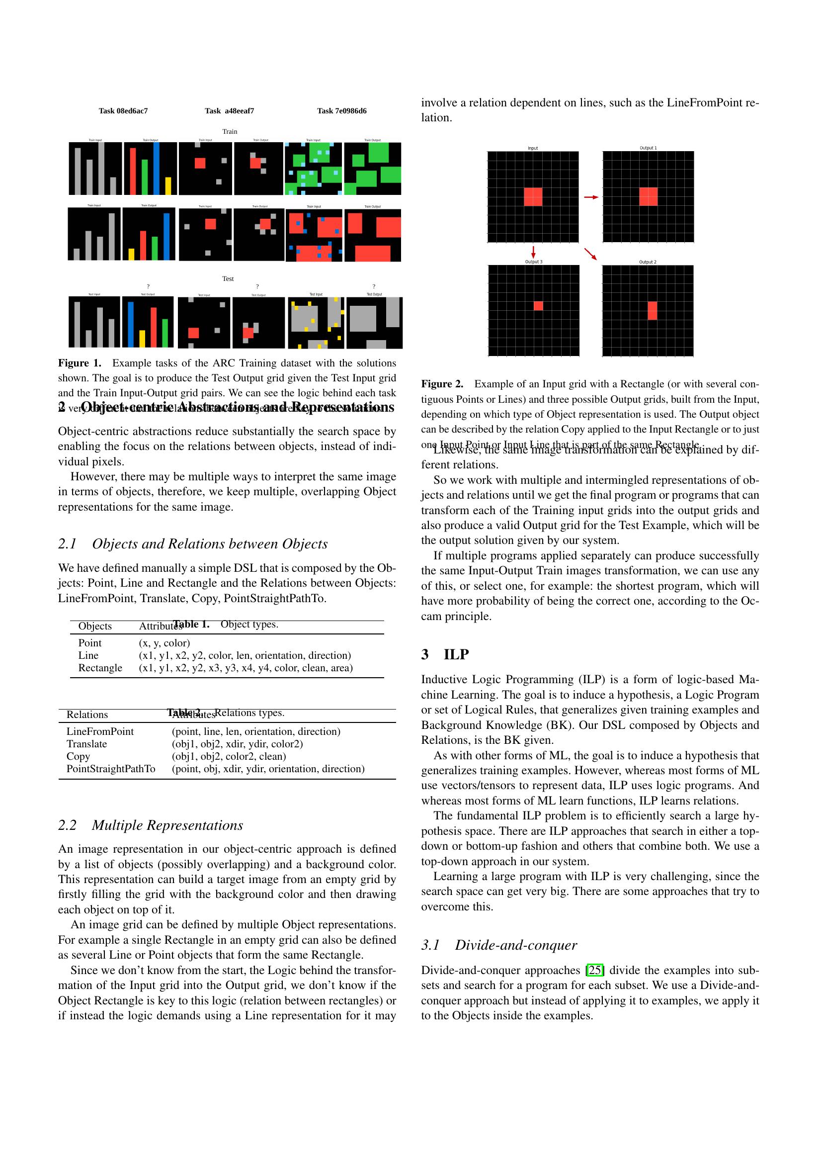 Program Synthesis using Inductive Logic Programming for the Abstraction ...
