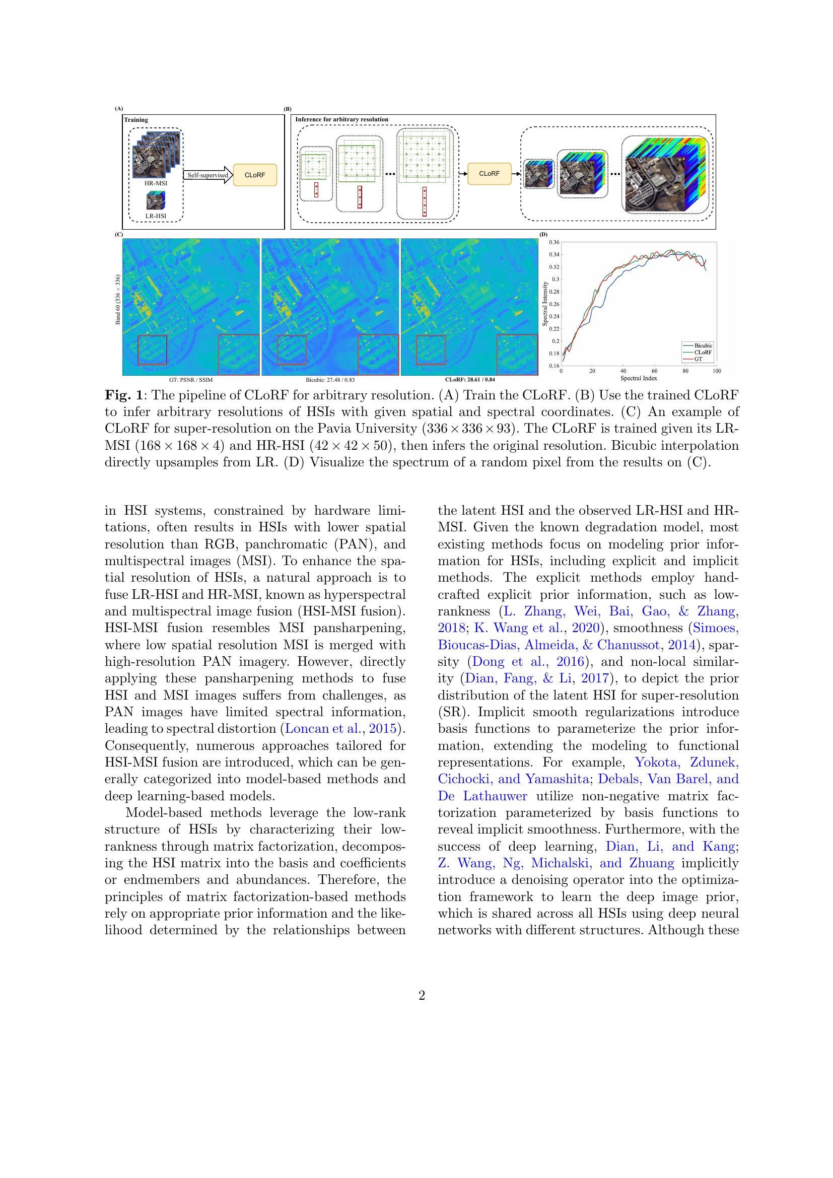 Hyperspectral and multispectral image fusion with arbitrary resolution ...
