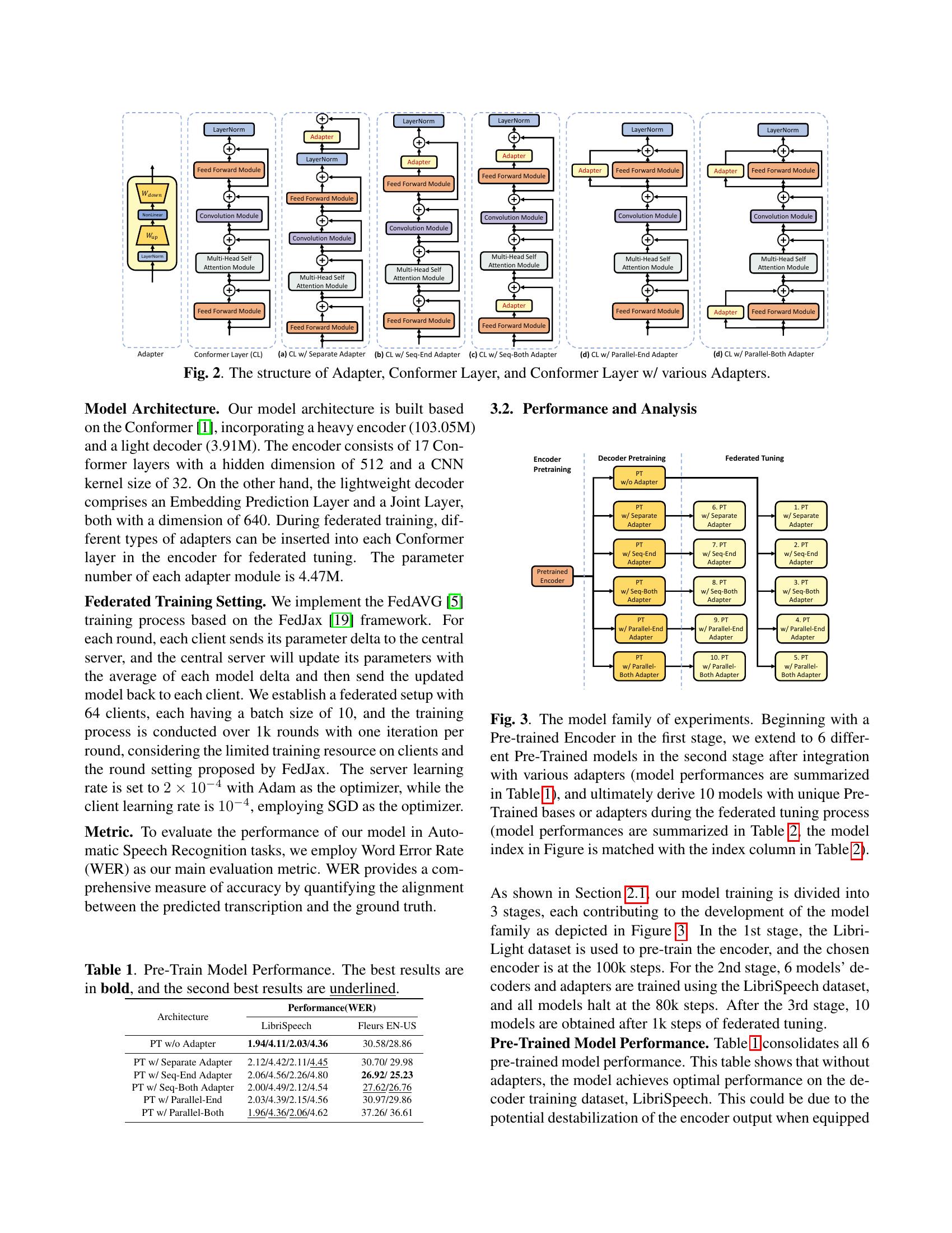 Parameter-Efficient Transfer Learning under Federated Learning for ...