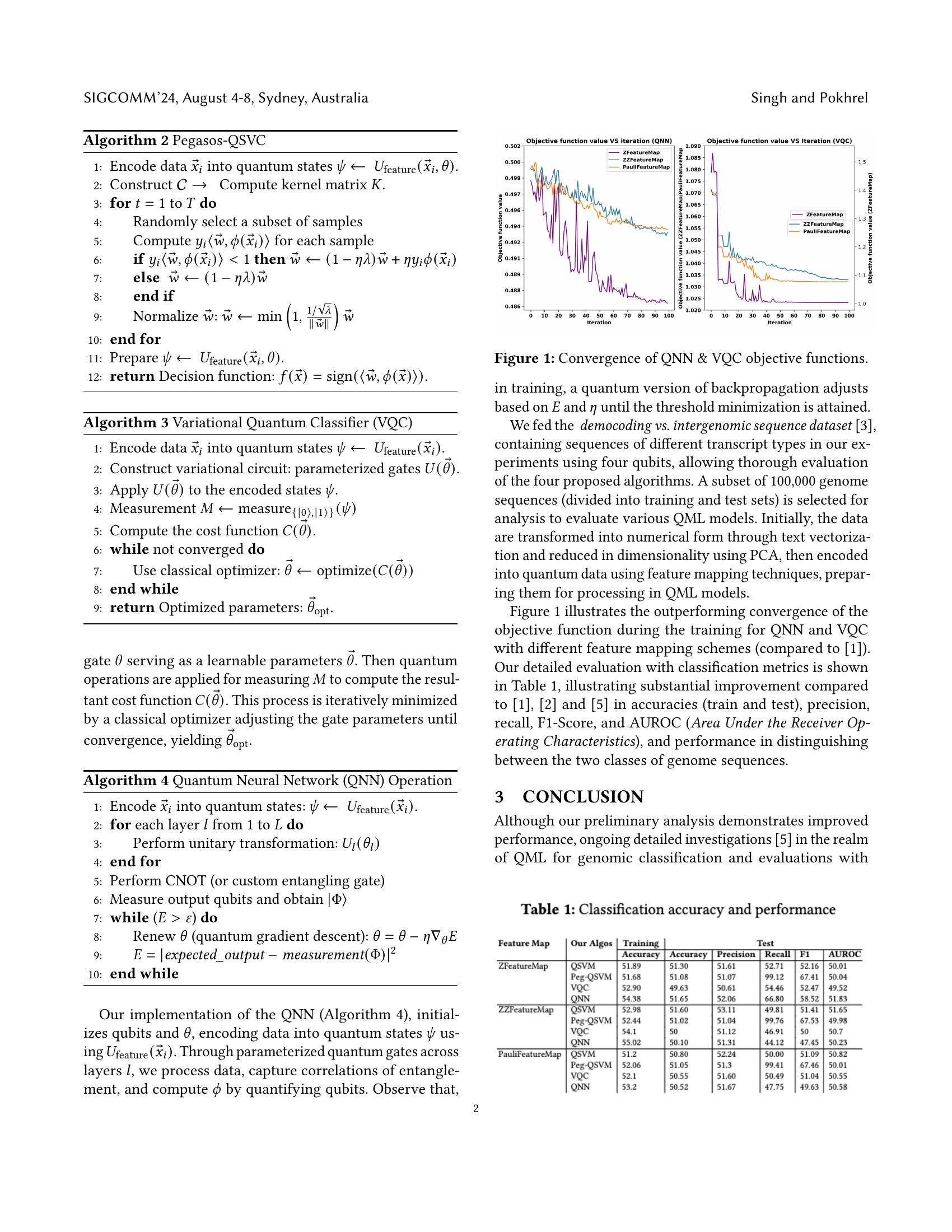 An Independent Implementation of Quantum Machine Learning Algorithms in ...