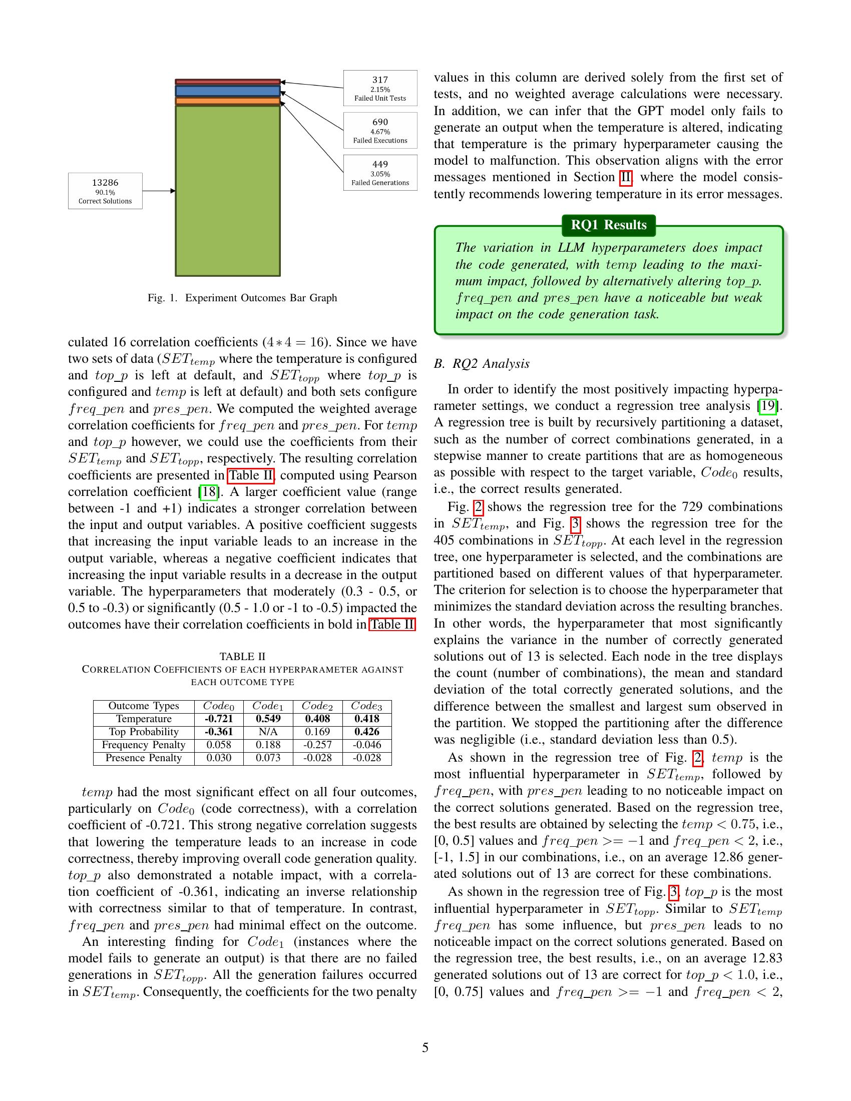 Optimizing Large Language Model Hyperparameters for Code Generation - 智 ...