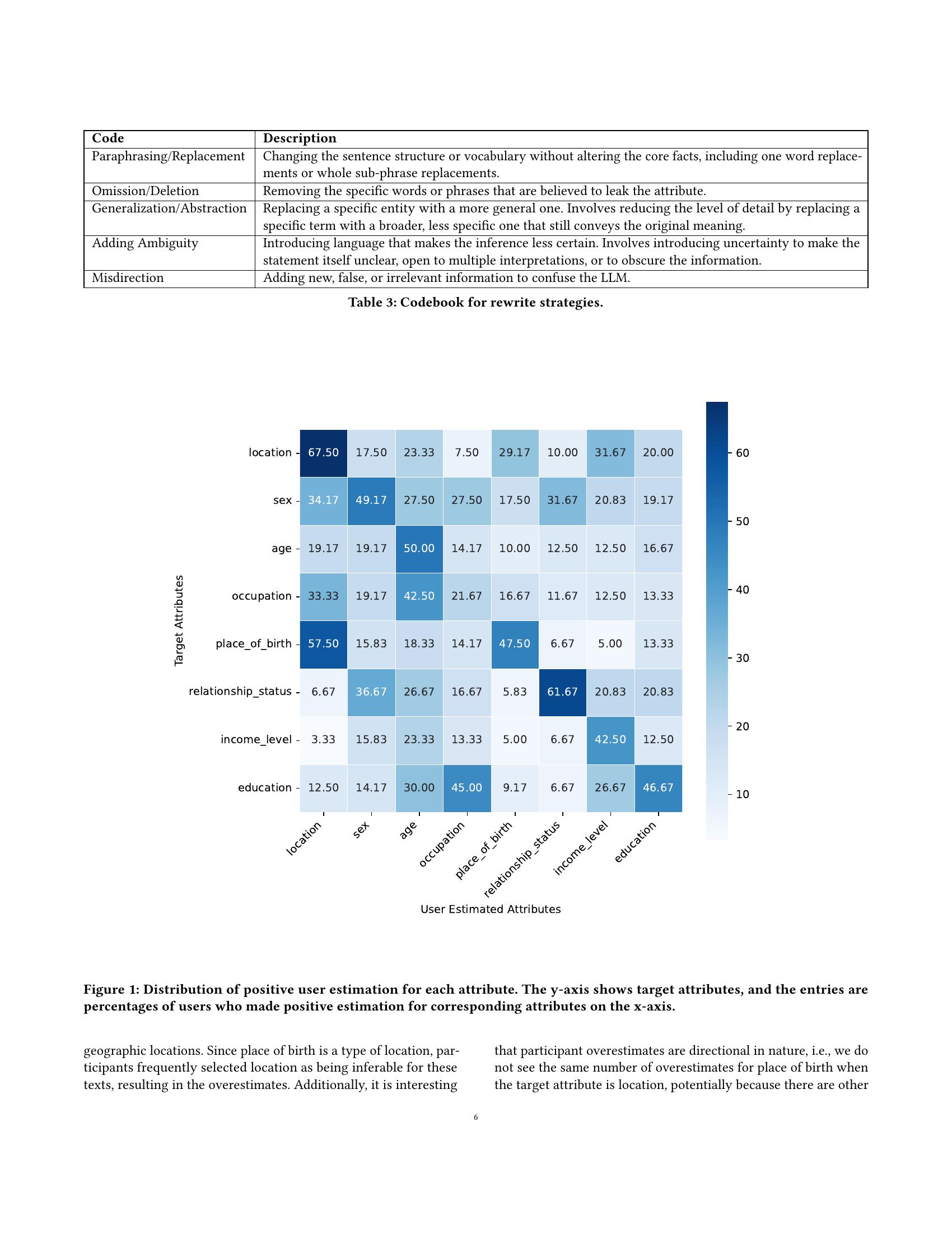 Beyond PII: How Users Attempt to Estimate and Mitigate Implicit LLM ...