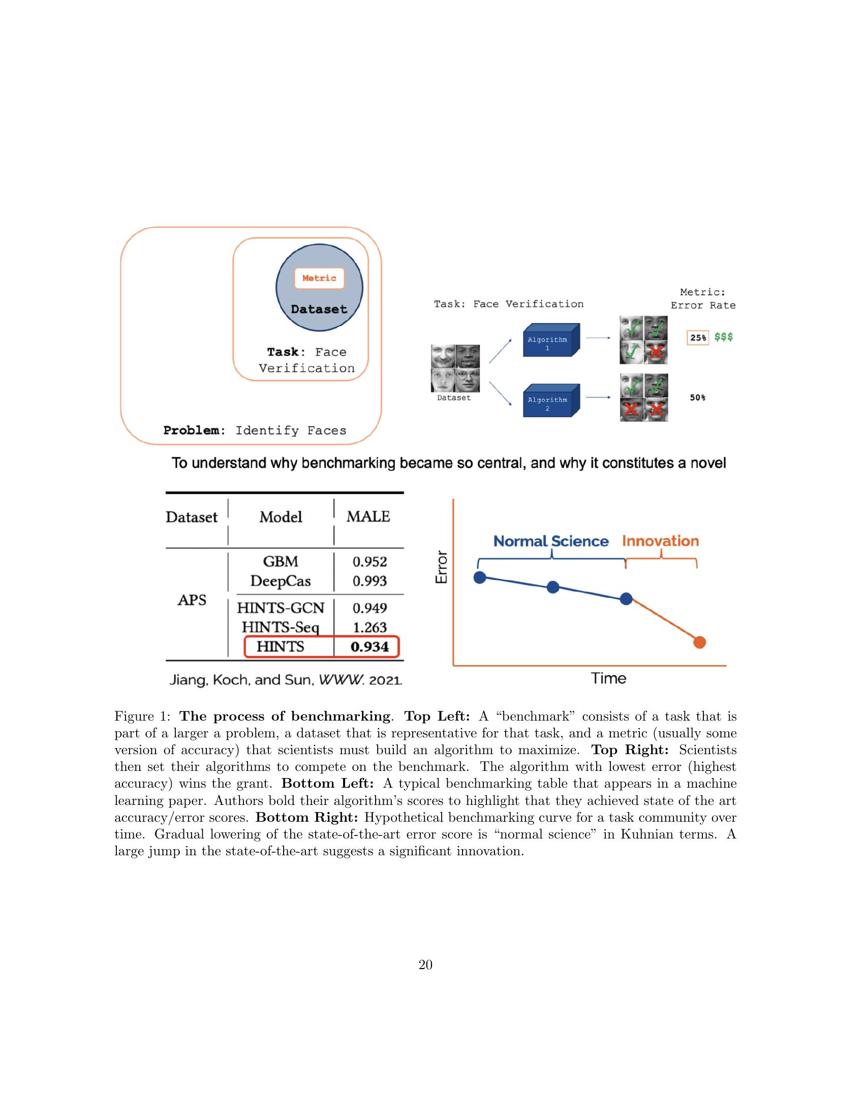 Protoscience From Protoscience to Epistemic Monoculture: How Benchmarking Set the ...