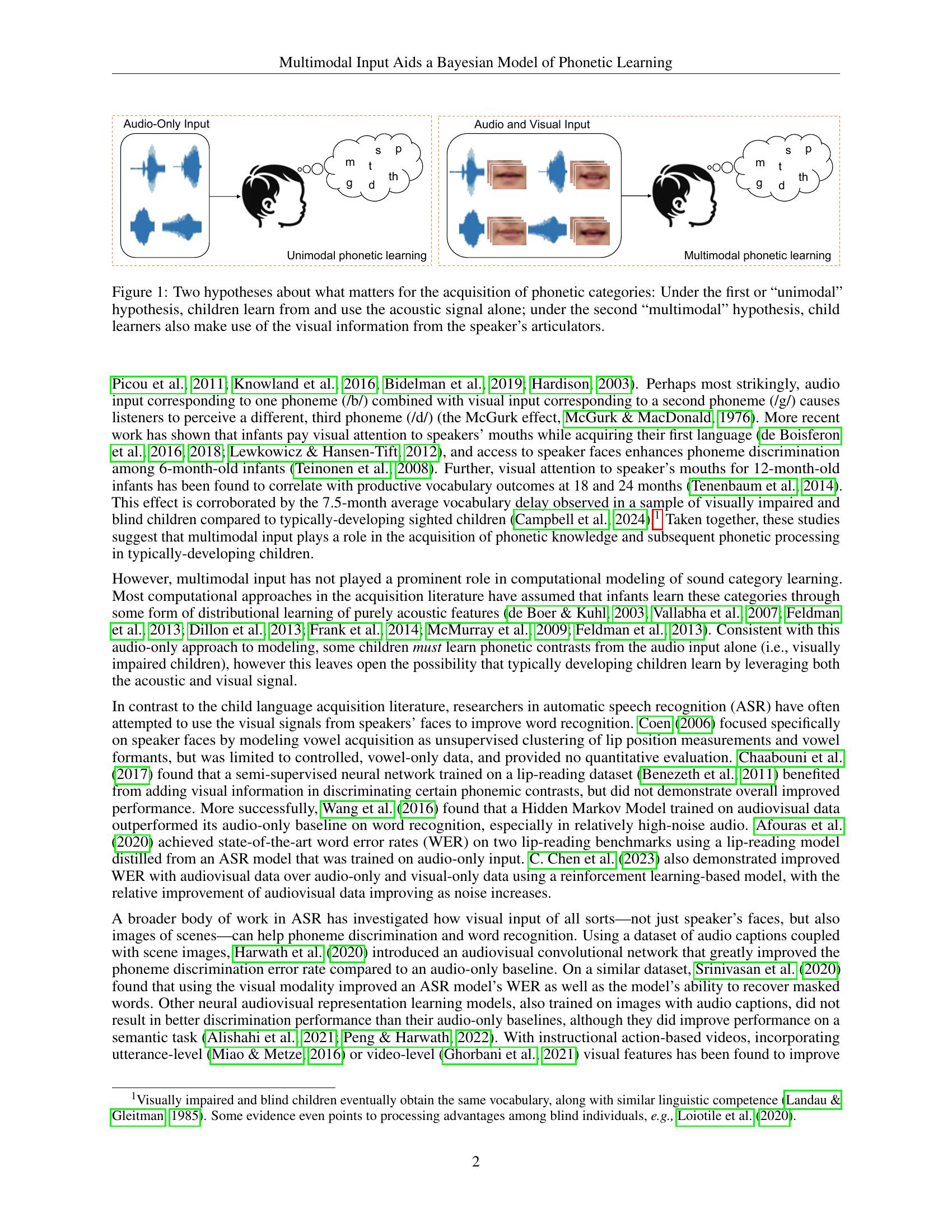 Multimodal Input Aids a Bayesian Model of Phonetic Learning - 智源社区论文