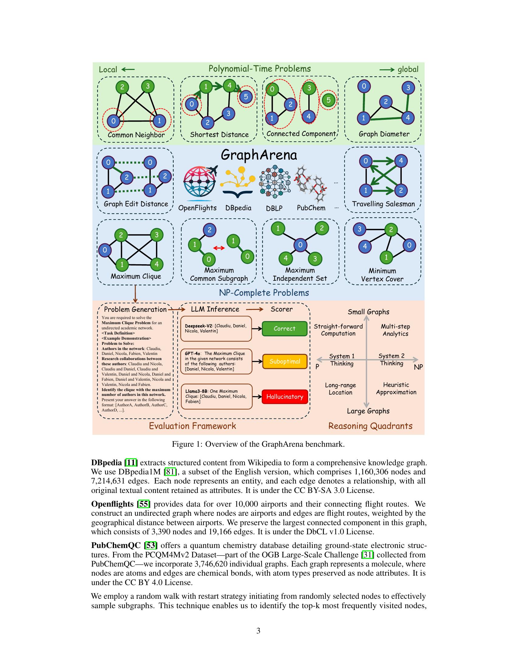 GraphArena: Benchmarking Large Language Models on Graph Computational ...