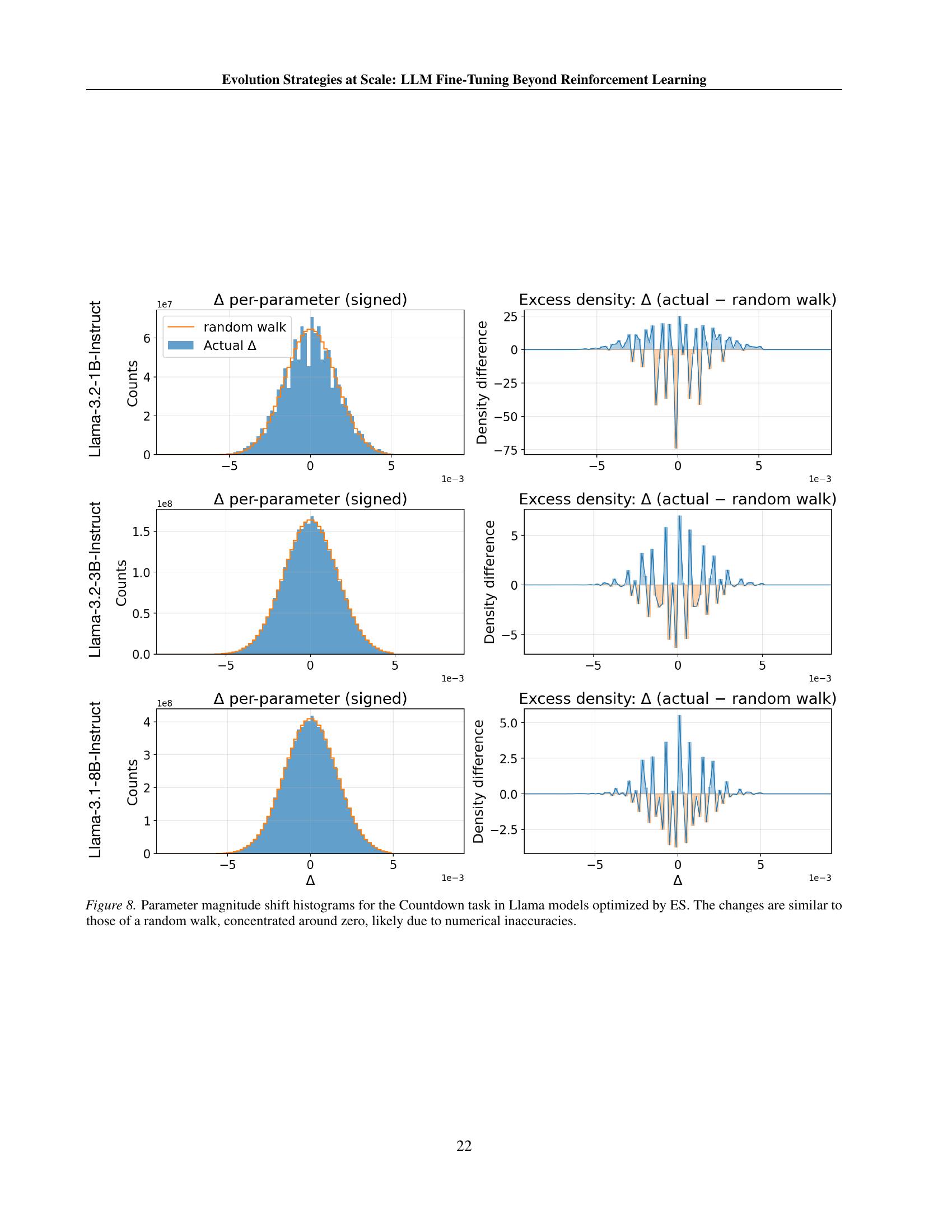 Evolution Strategies at Scale: LLM Fine-Tuning Beyond Reinforcement ...