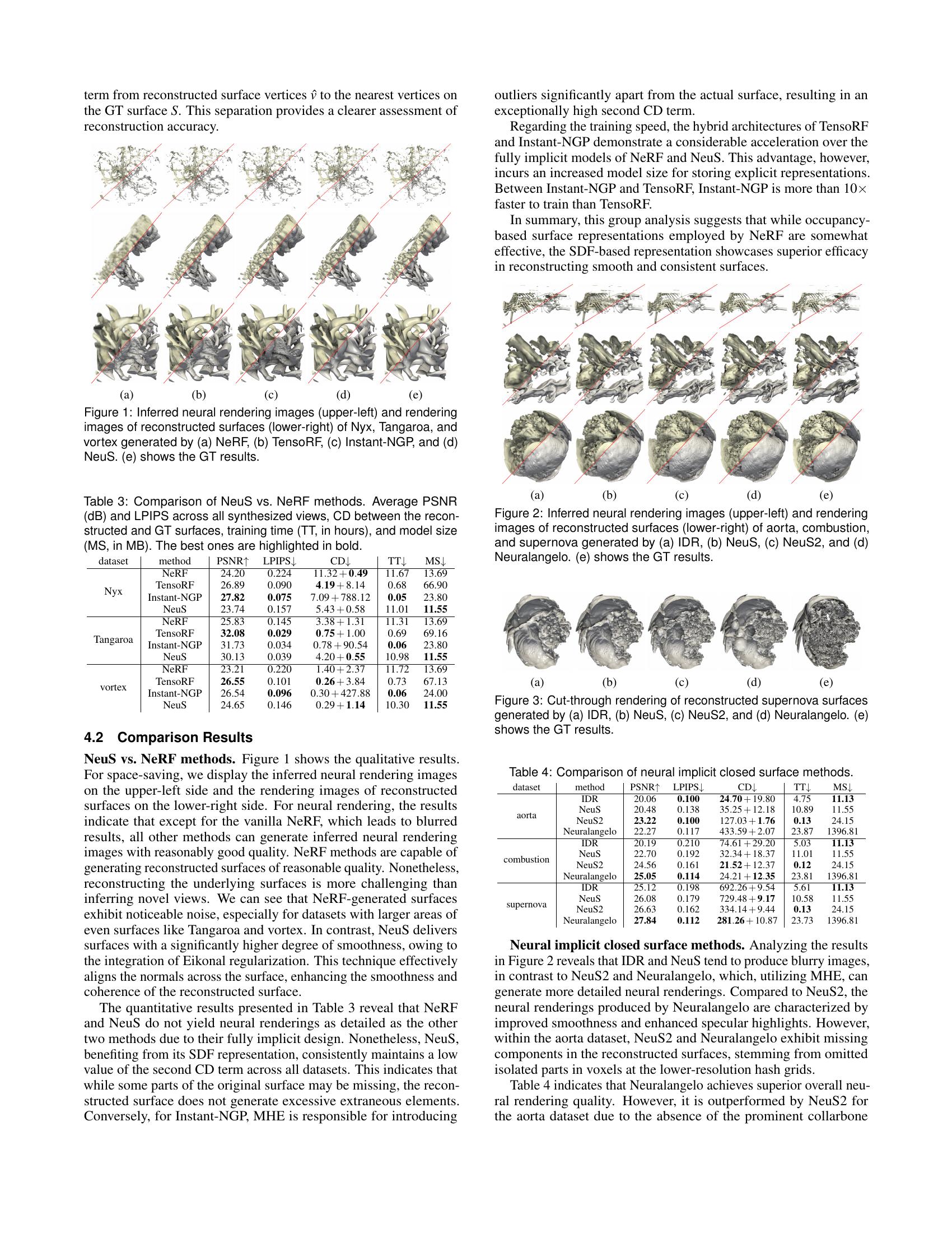 A Comparative Study of Neural Surface Reconstruction for Scientific ...