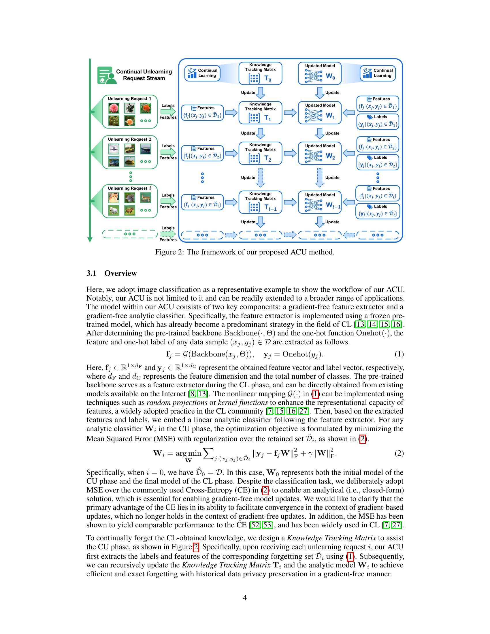 ACU: Analytic Continual Unlearning for Efficient and Exact Forgetting with  Privacy Preservation - 智源社区论文