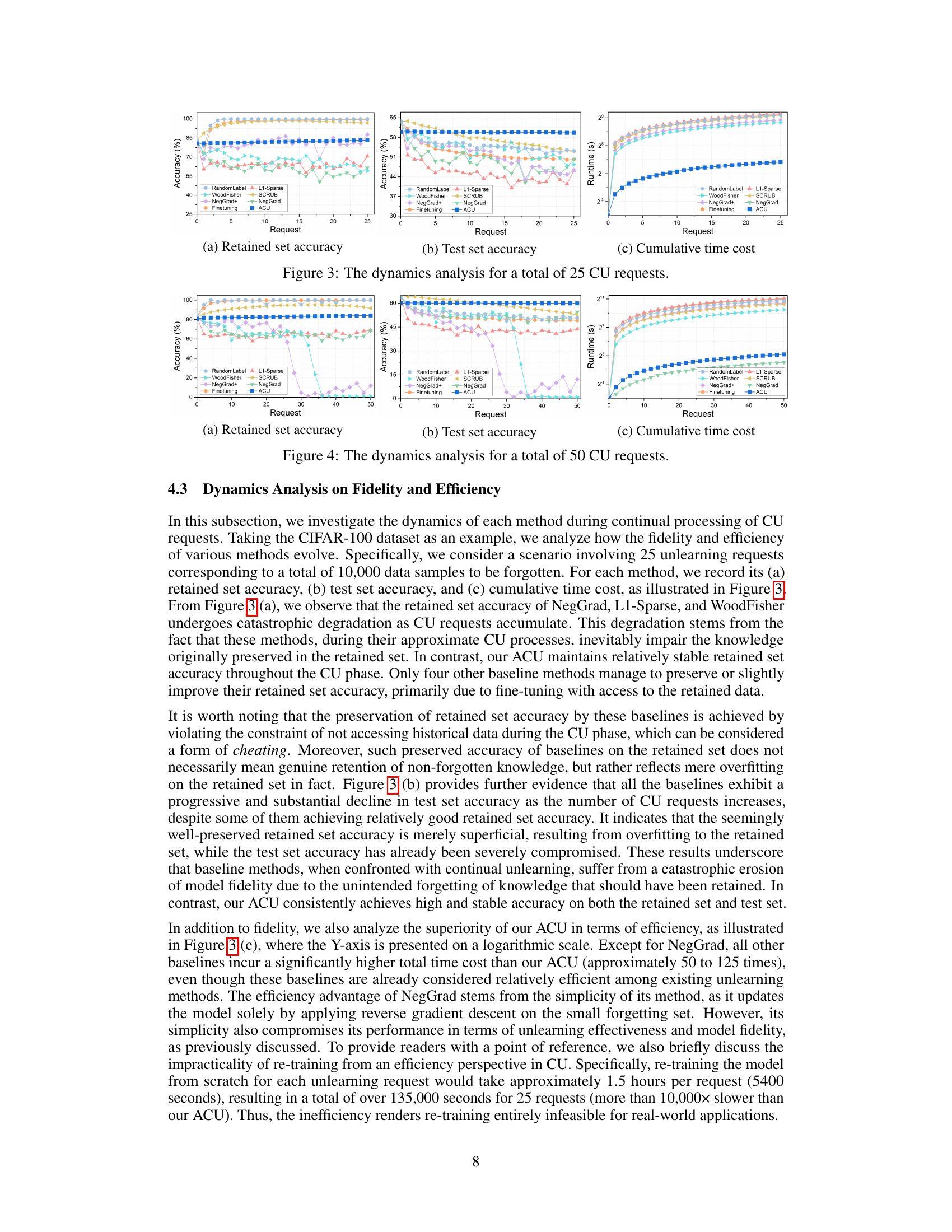 ACU: Analytic Continual Unlearning for Efficient and Exact Forgetting with  Privacy Preservation - 智源社区论文