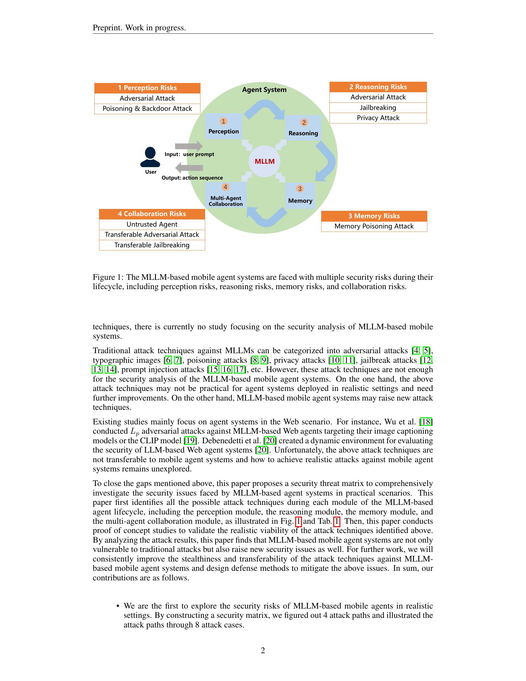 Security Matrix for Multimodal Agents on Mobile Devices: A Systematic ...