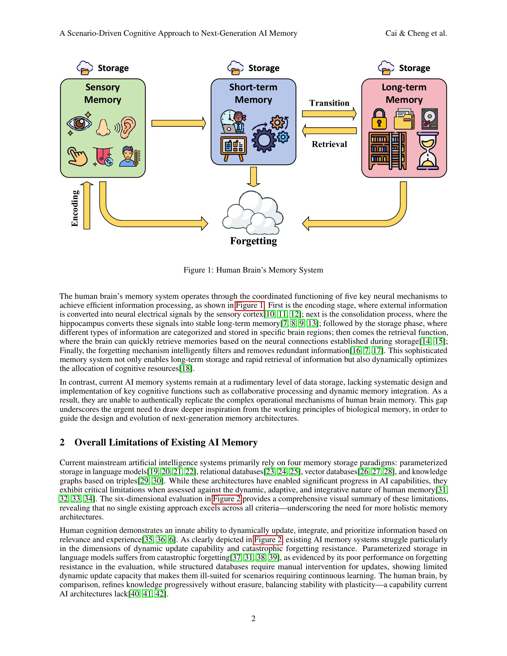 A Scenario-Driven Cognitive Approach to Next-Generation AI Memory - 智源社区论文