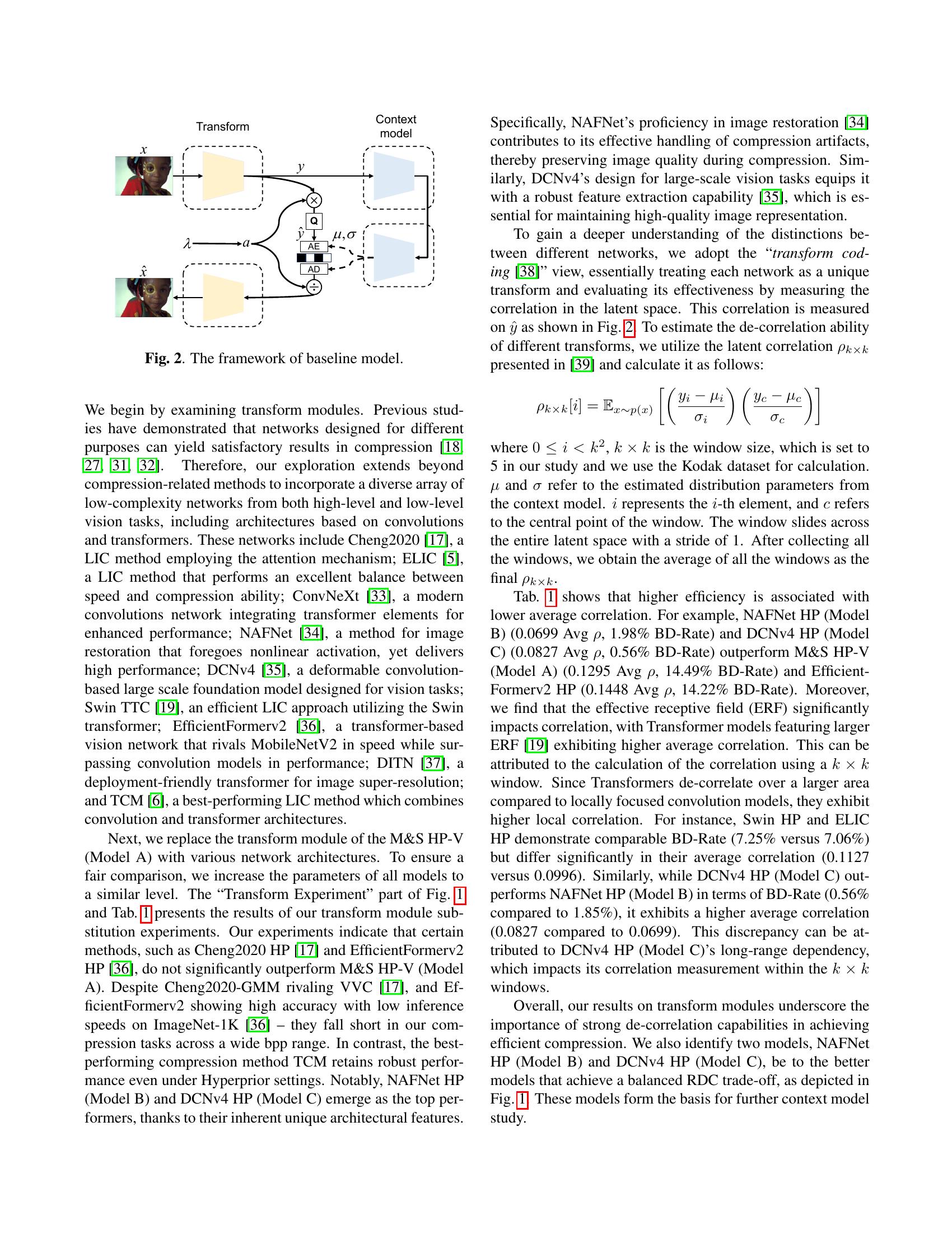 On Efficient Neural Network Architectures for Image Compression - 智源社区论文