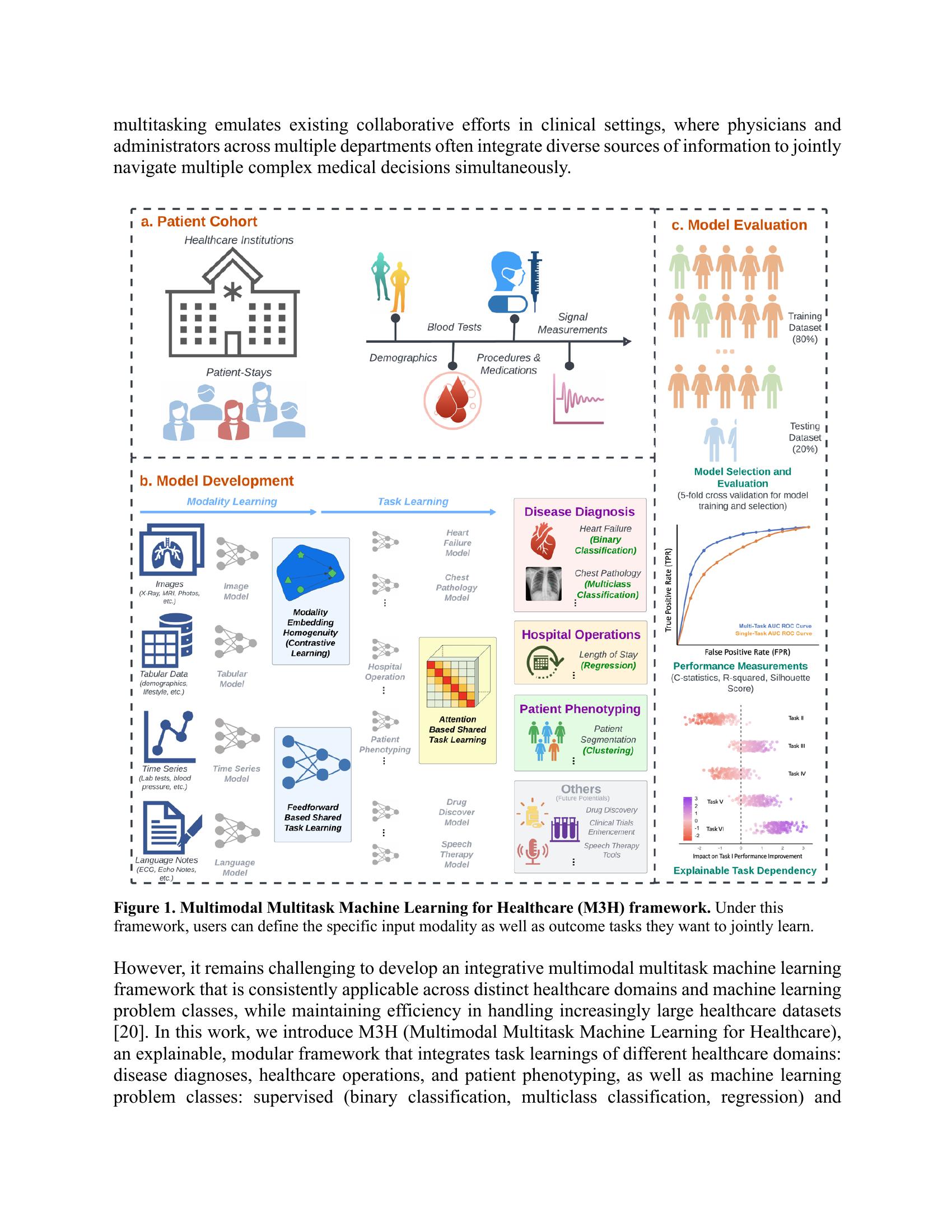 M3H: Multimodal Multitask Machine Learning for Healthcare - 智源社区论文