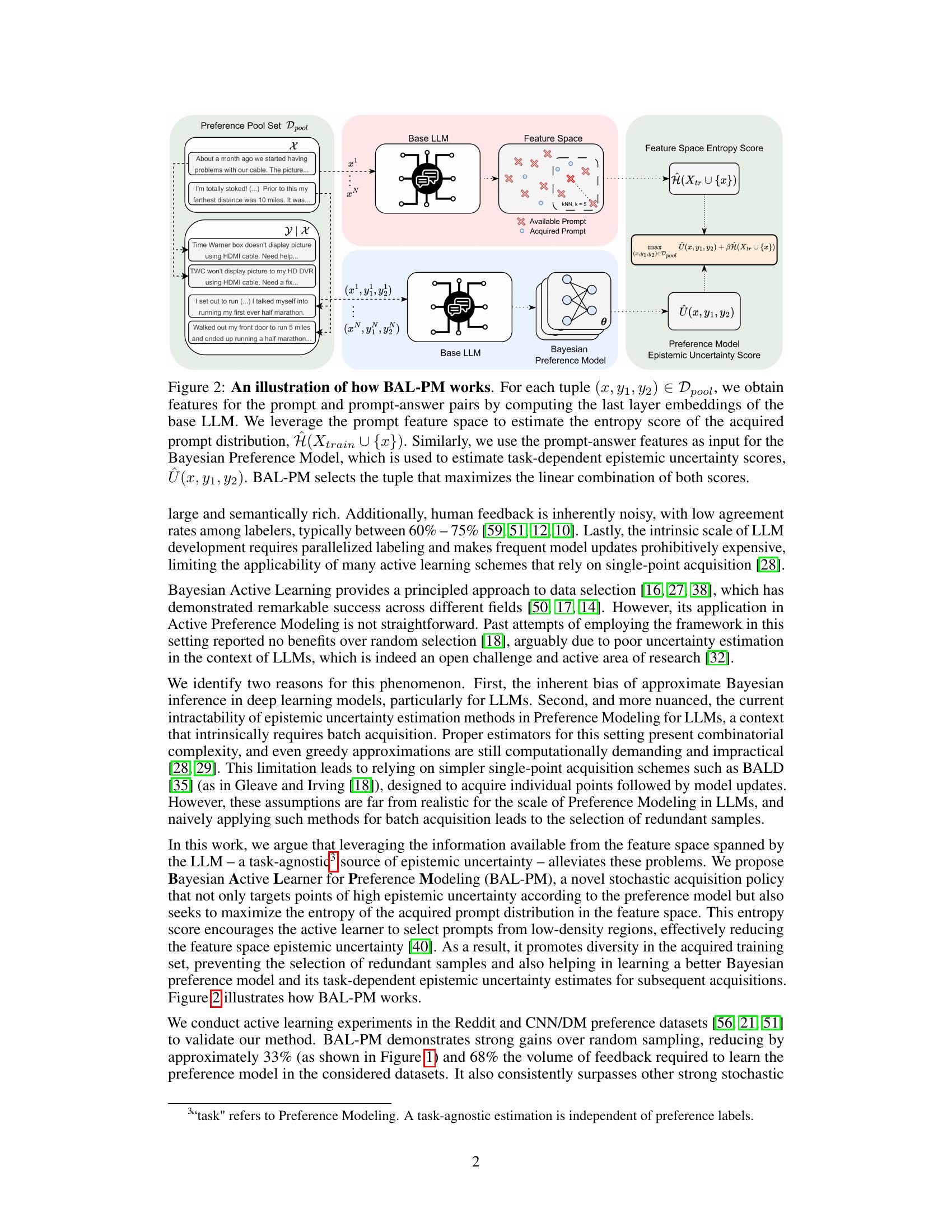 Deep Bayesian Active Learning for Preference Modeling in Large Language ...