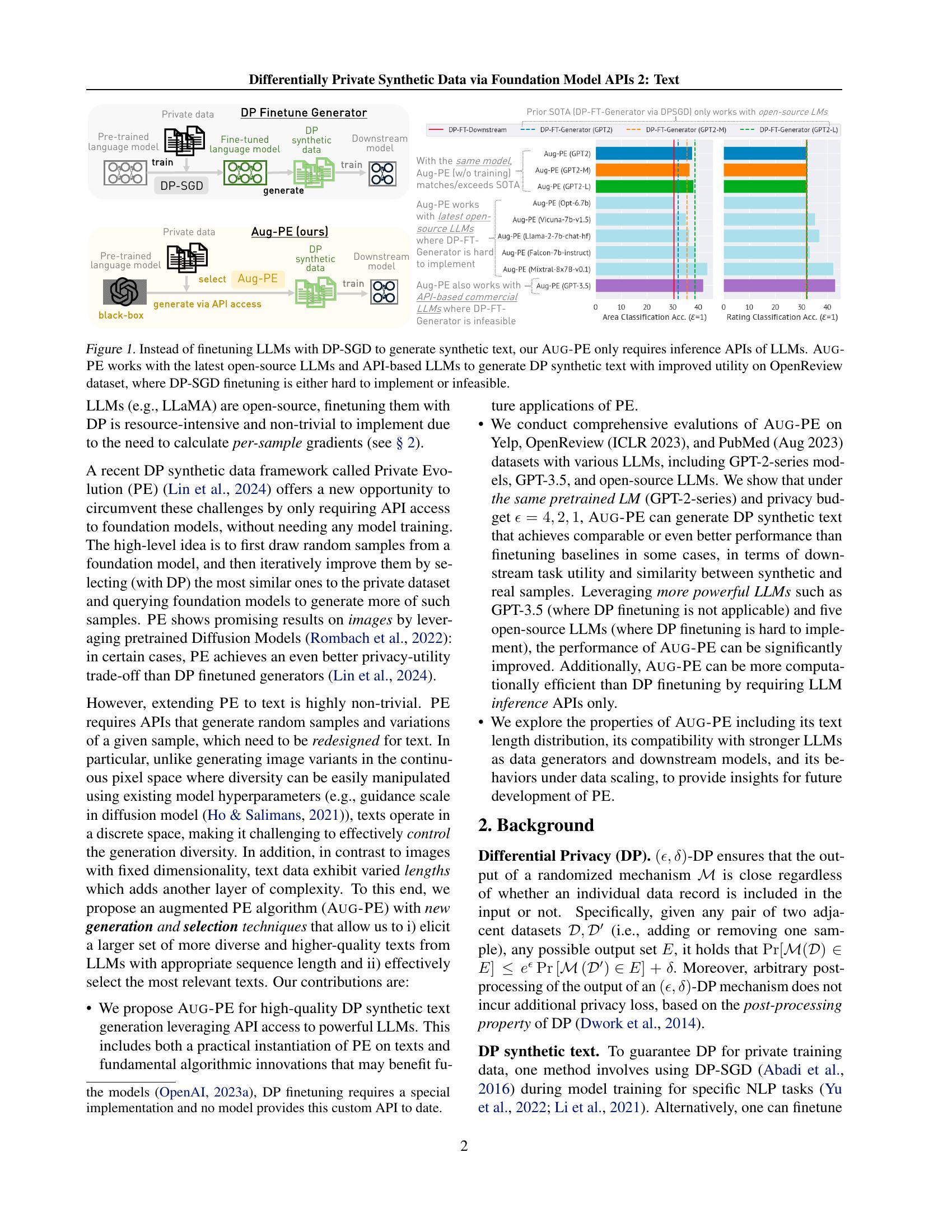 Differentially Private Synthetic Data via Foundation Model APIs 2: Text ...