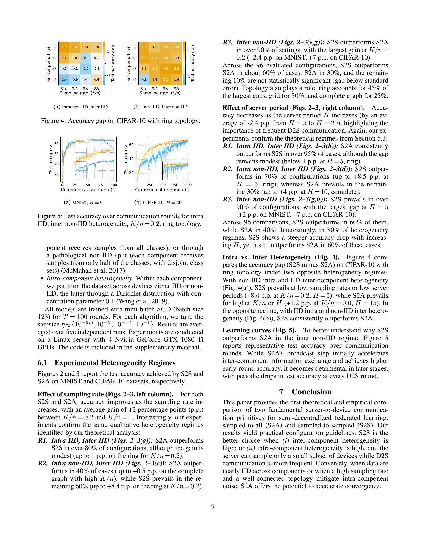 A Unified Convergence Analysis for Semi-Decentralized Learning: Sampled ...