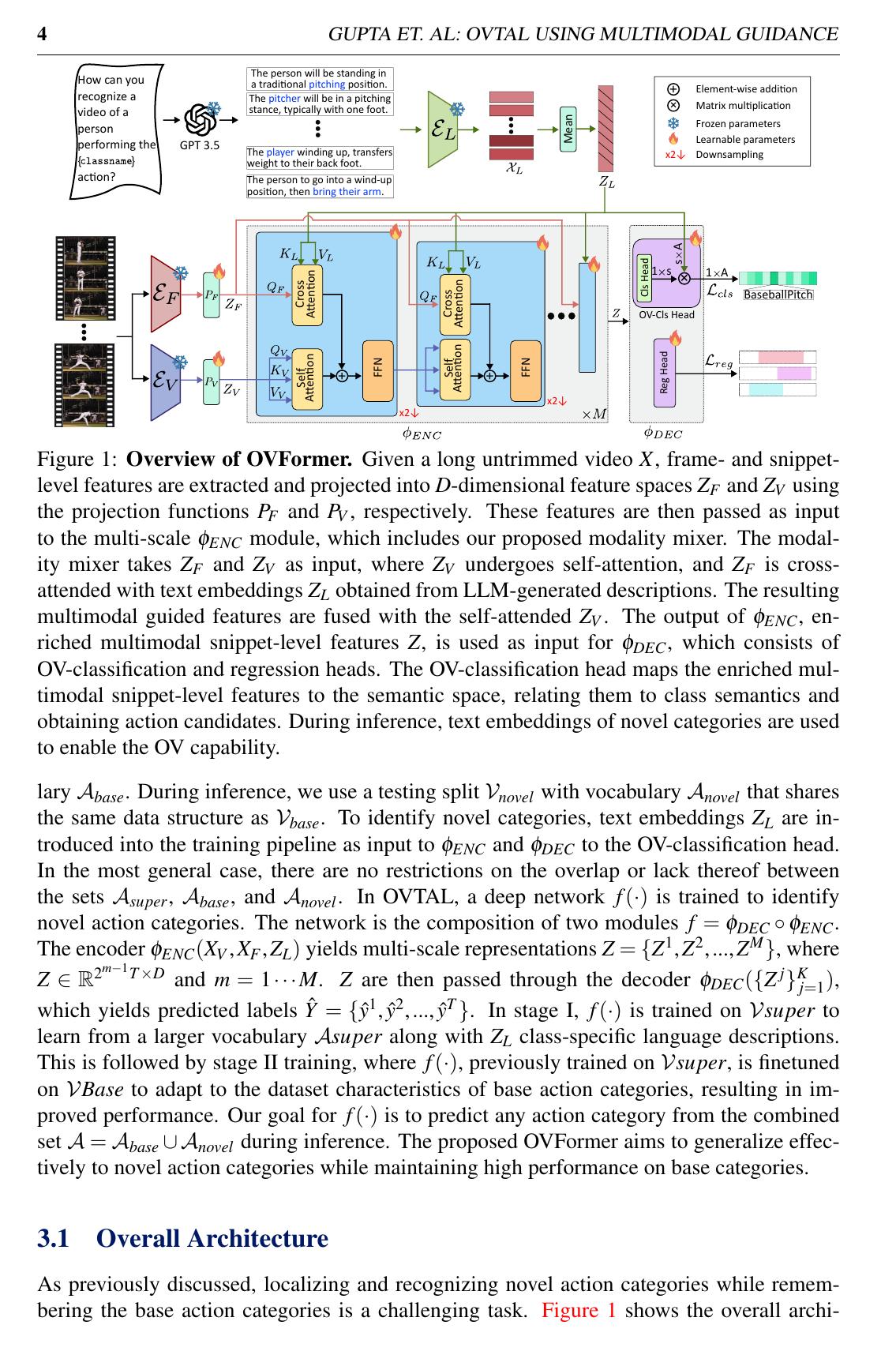 Open-Vocabulary Temporal Action Localization using Multimodal Guidance ...