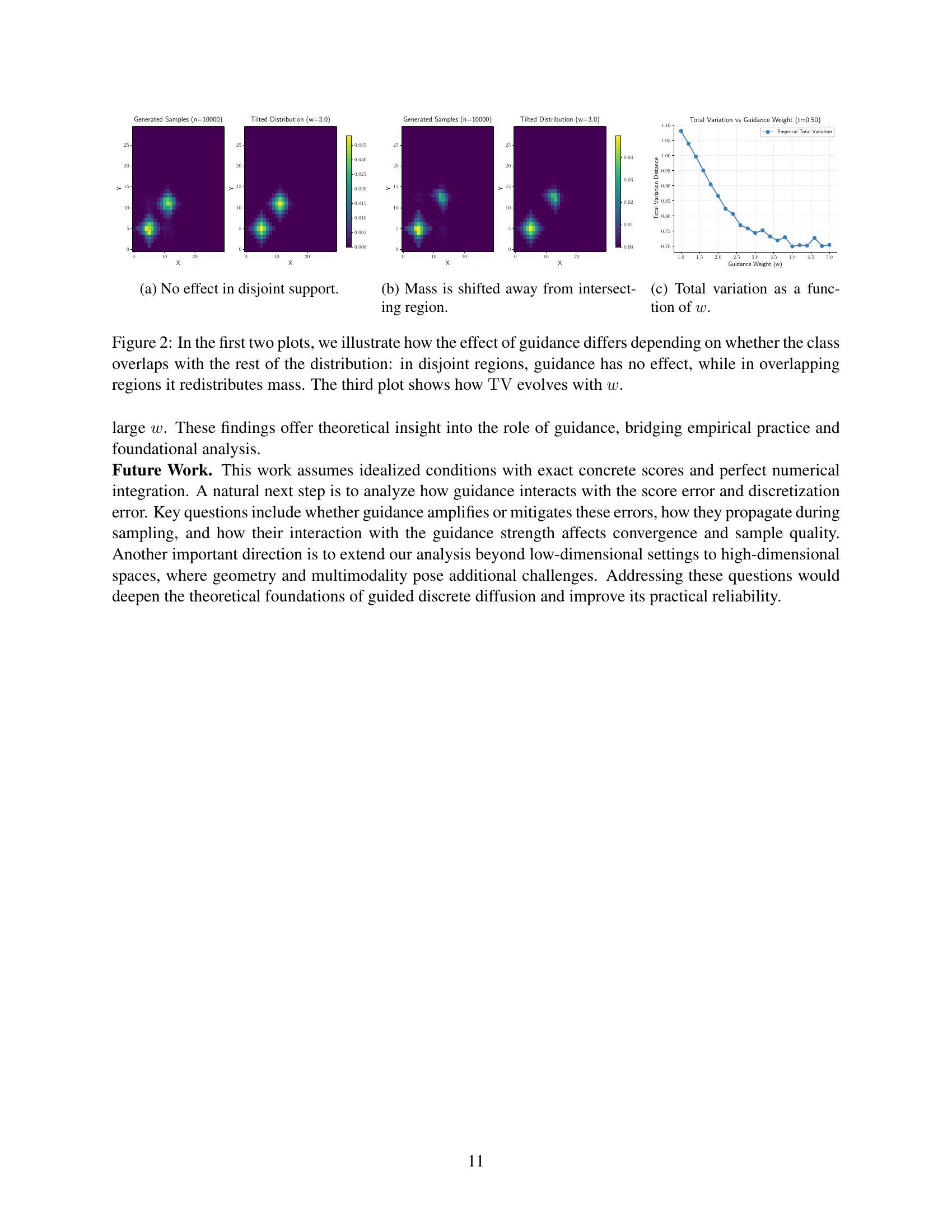 What Exactly Does Guidance Do in Masked Discrete Diffusion Models - 智源社区论文