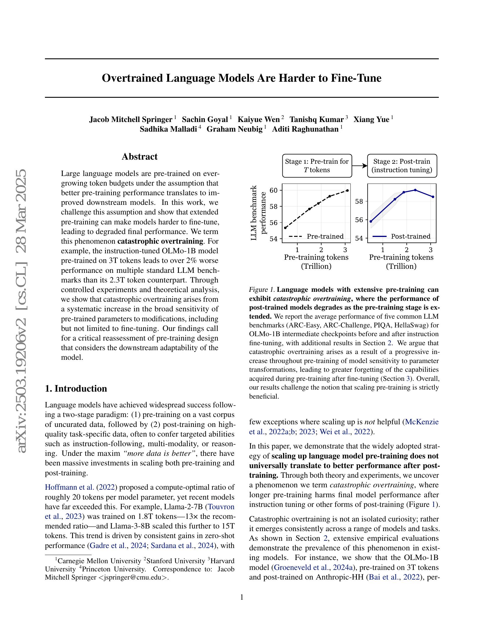 Overtrained Language Models Are Harder to Fine-Tune - 智源社区论文