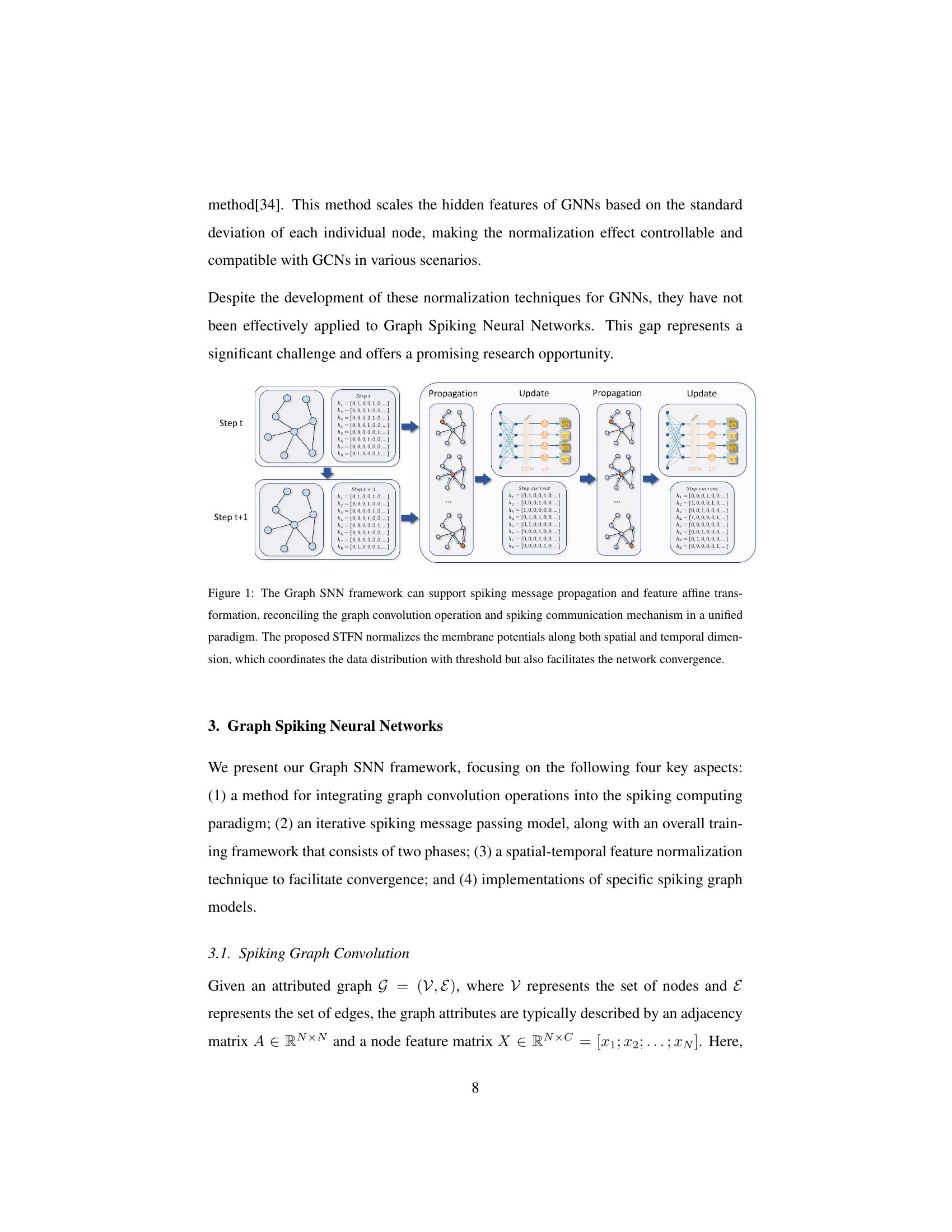 Unveiling the Potential of Spiking Dynamics in Graph Representation ...