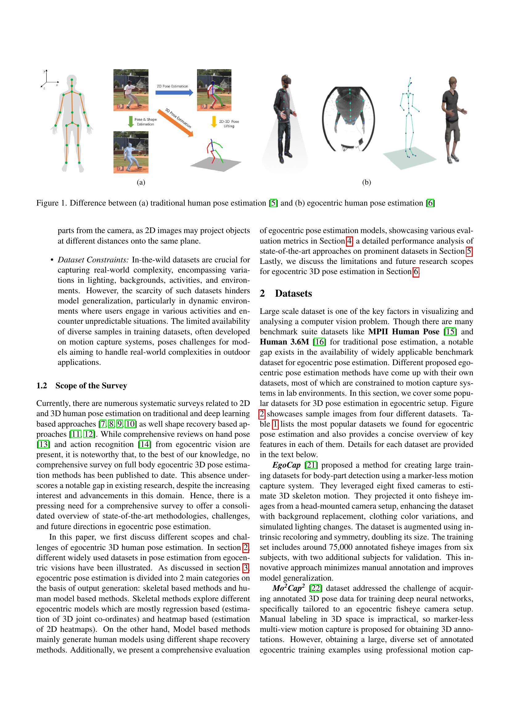 A Survey on 3D Egocentric Human Pose Estimation - 智源社区论文