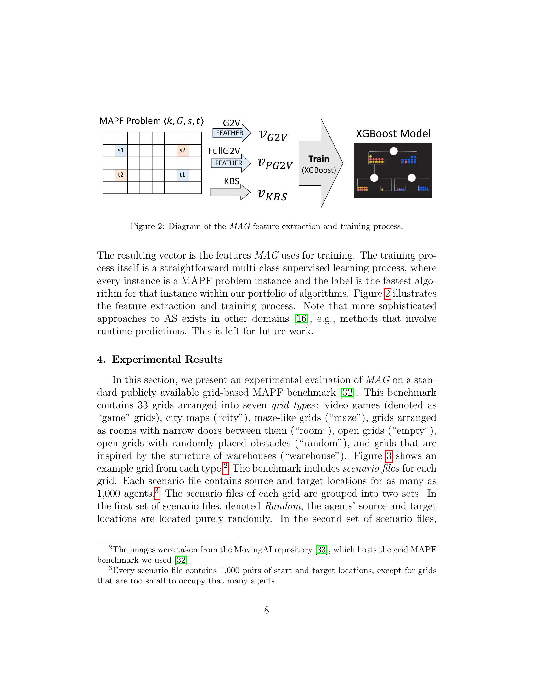 Algorithm Selection for Optimal Multi-Agent Path Finding via Graph ...