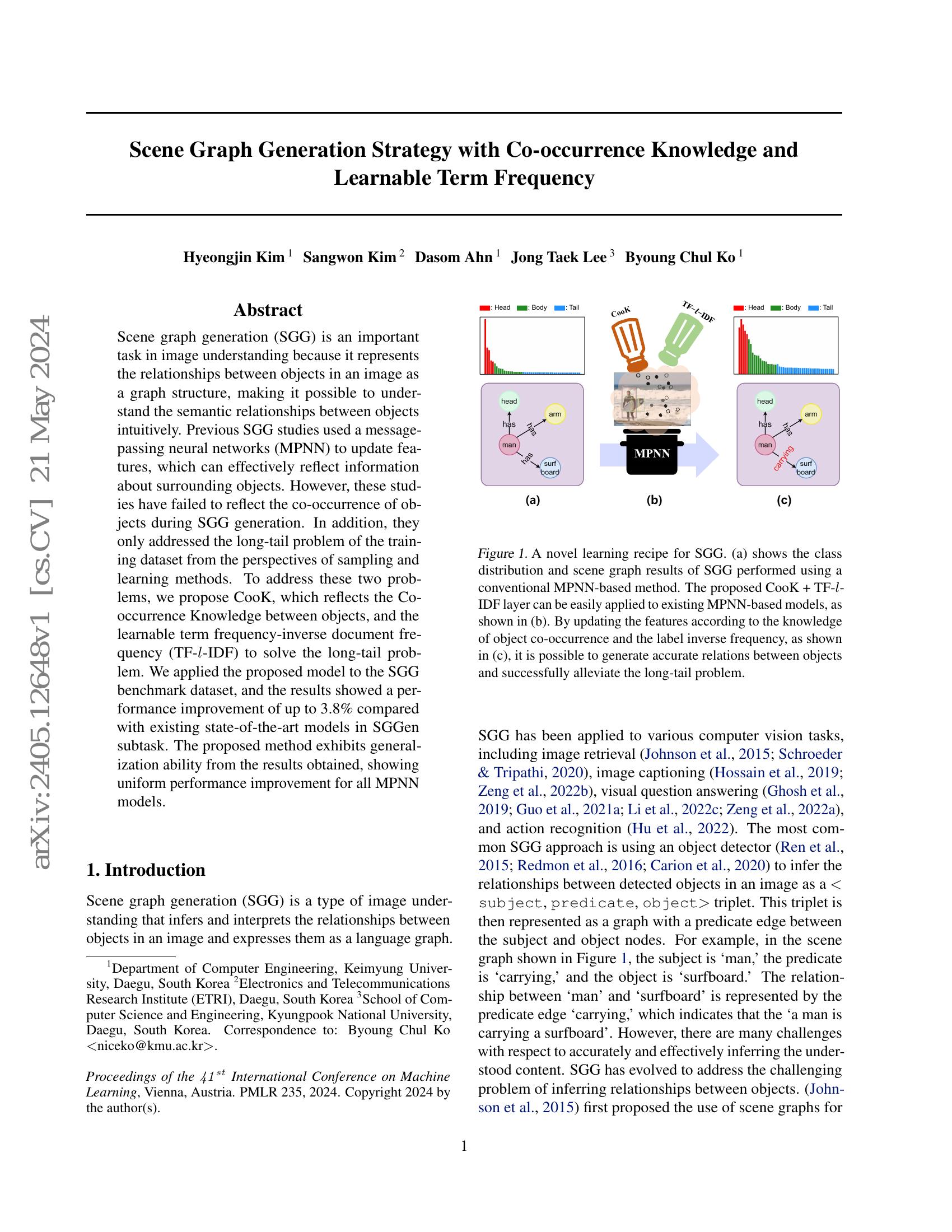 Scene Graph Generation Strategy with Co-occurrence Knowledge and ...