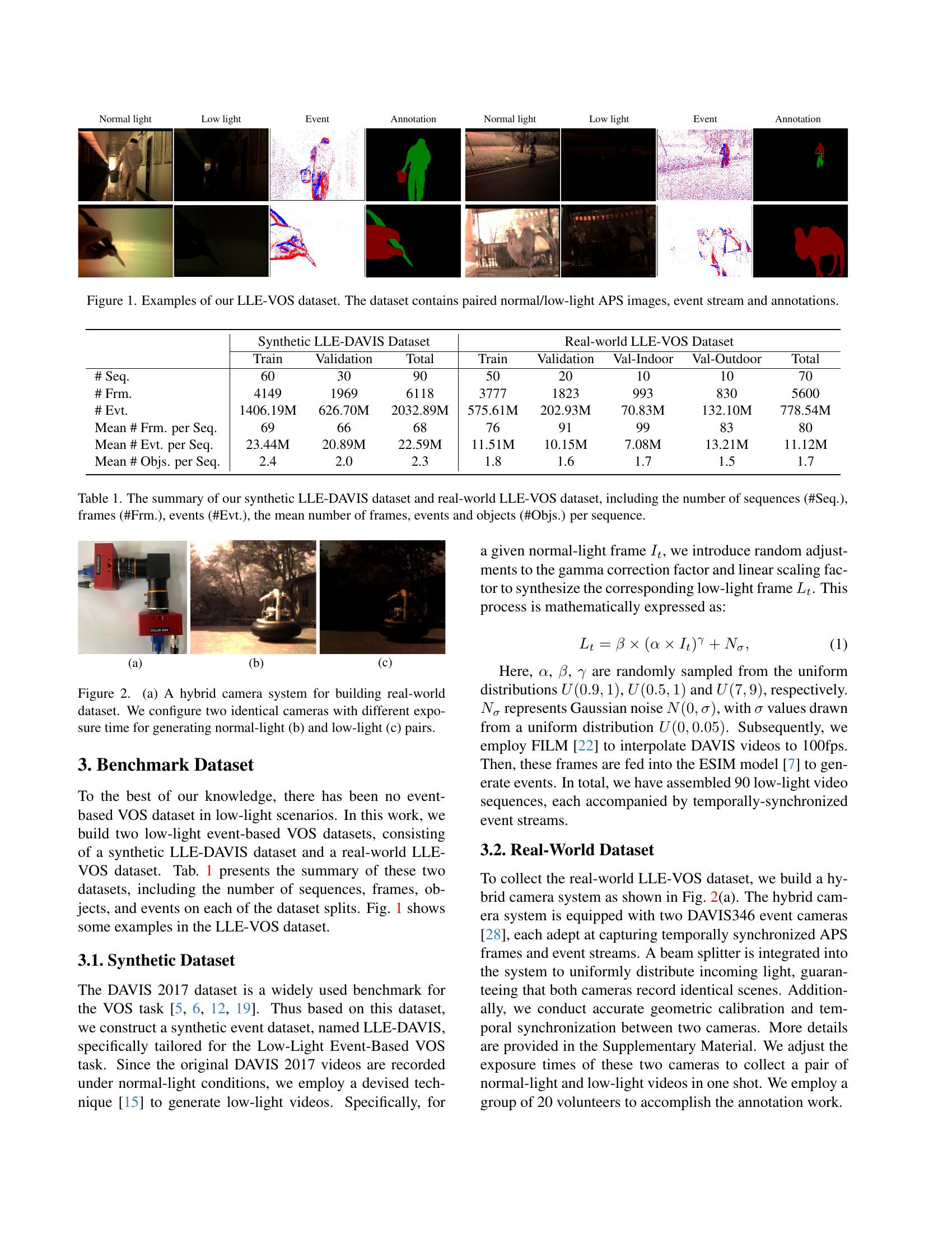Event-assisted Low-Light Video Object Segmentation - 智源社区论文