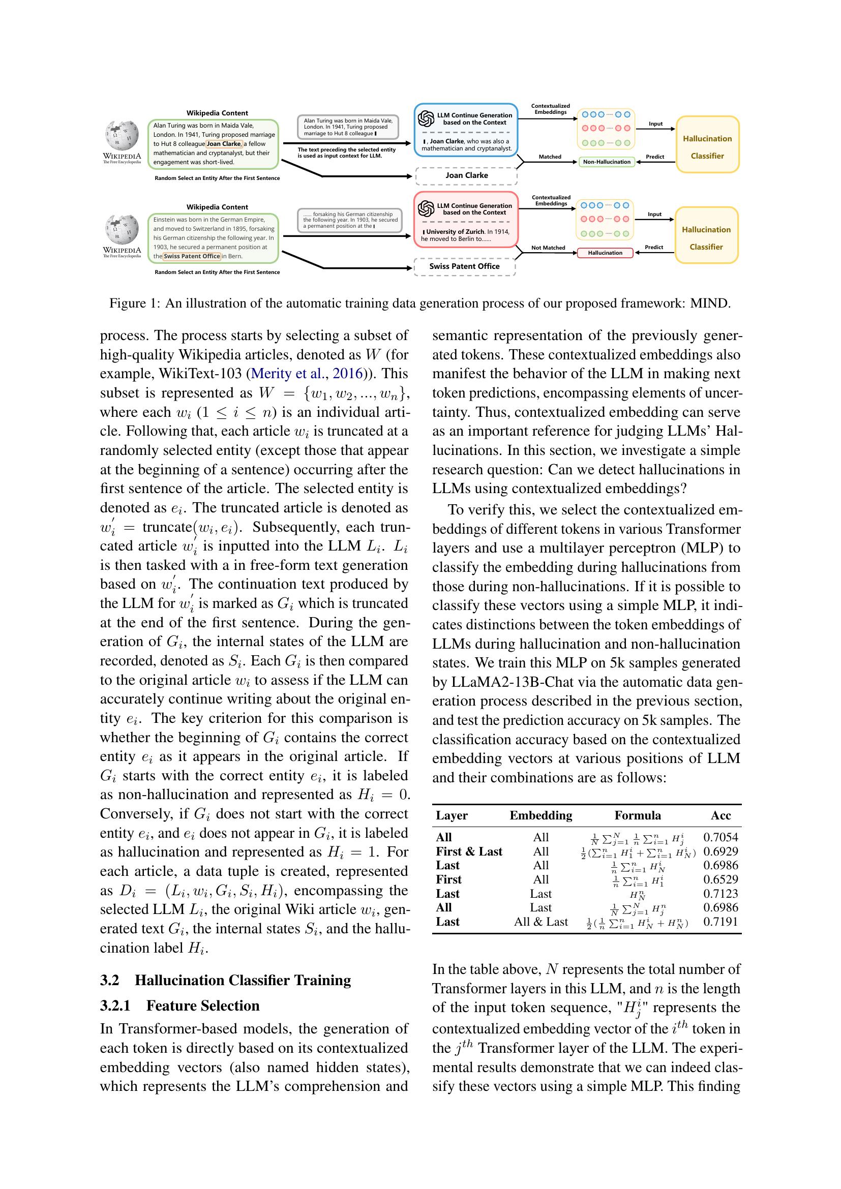Unsupervised Real-Time Hallucination Detection based on the Internal ...