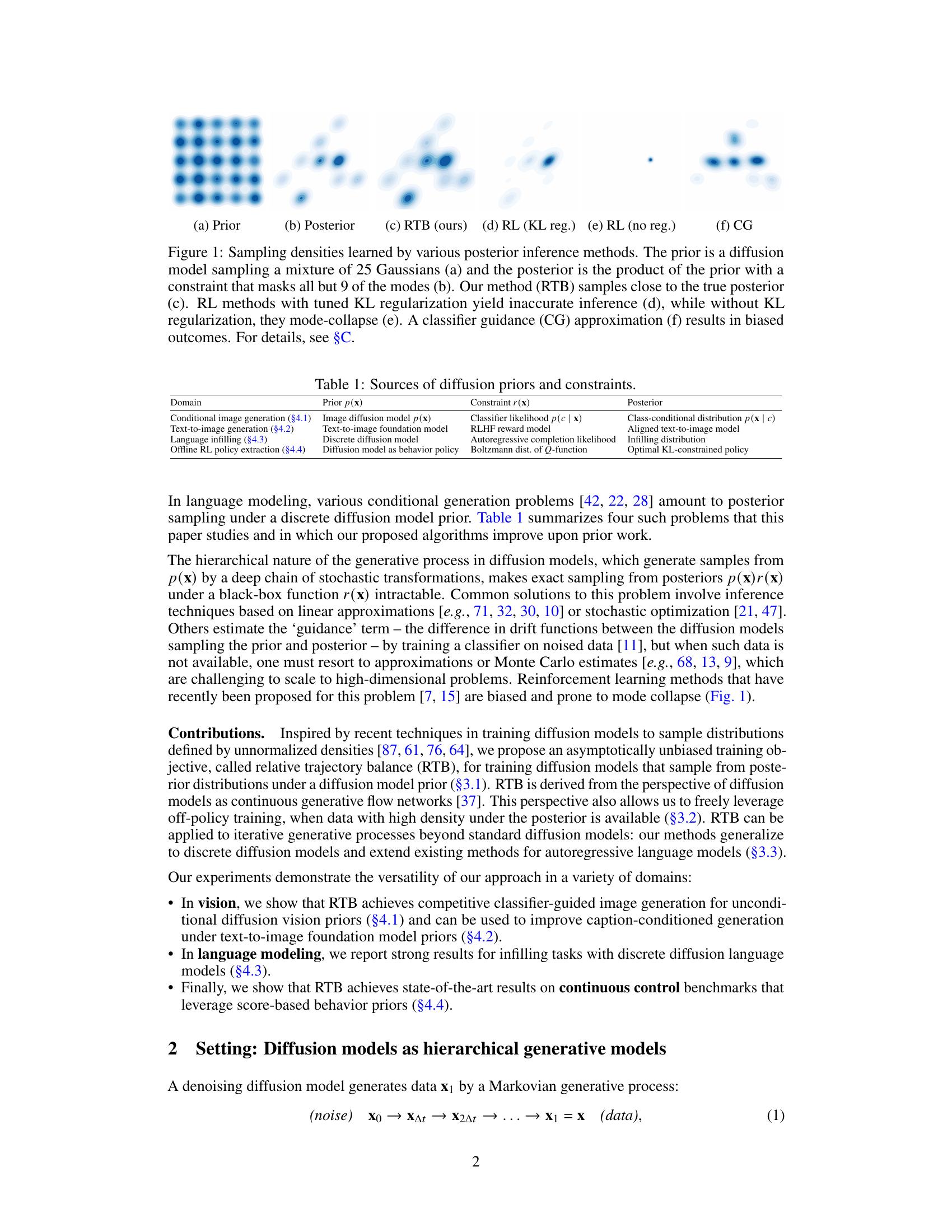 Amortizing intractable inference in diffusion models for vision ...