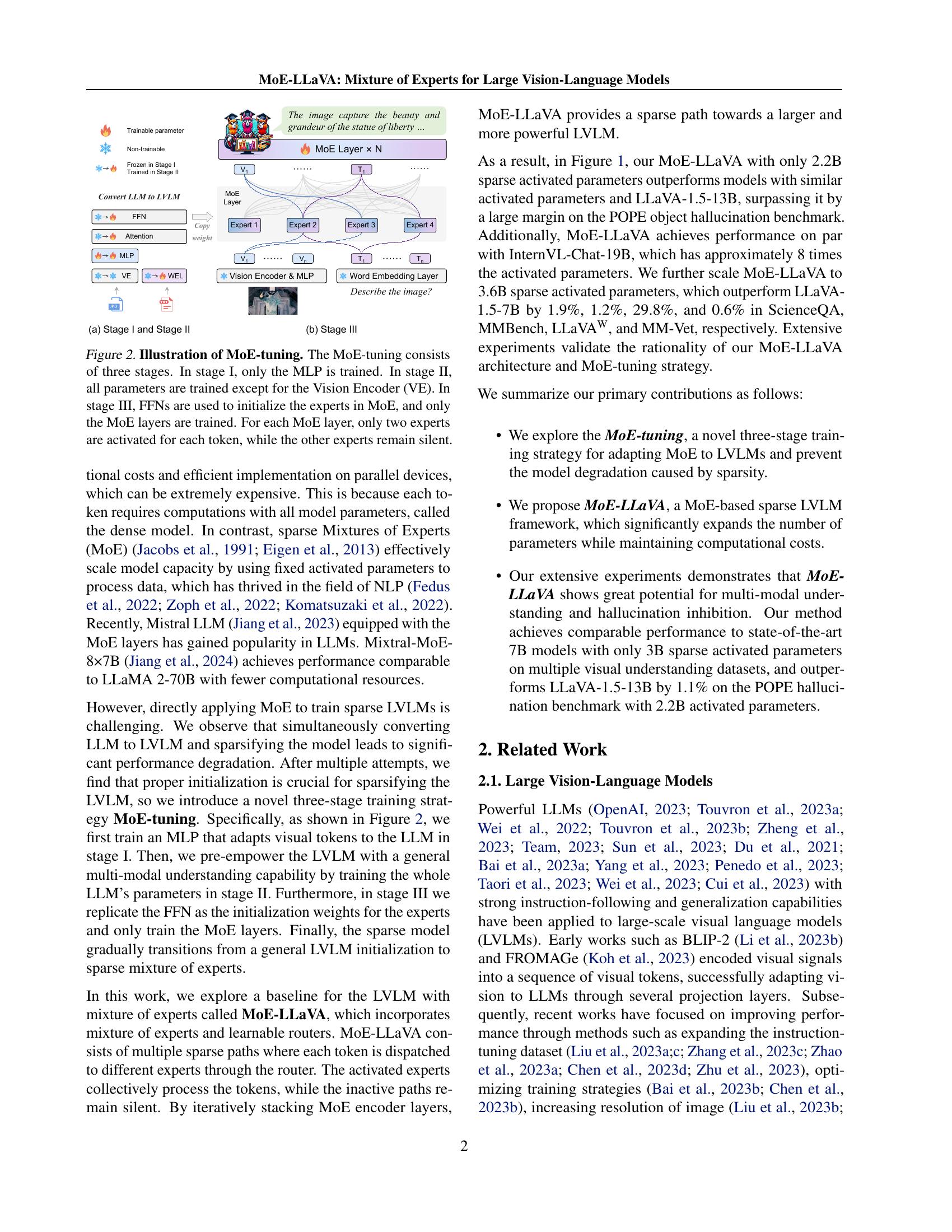 MoE-LLaVA: Mixture of Experts for Large Vision-Language Models - 智源社区论文
