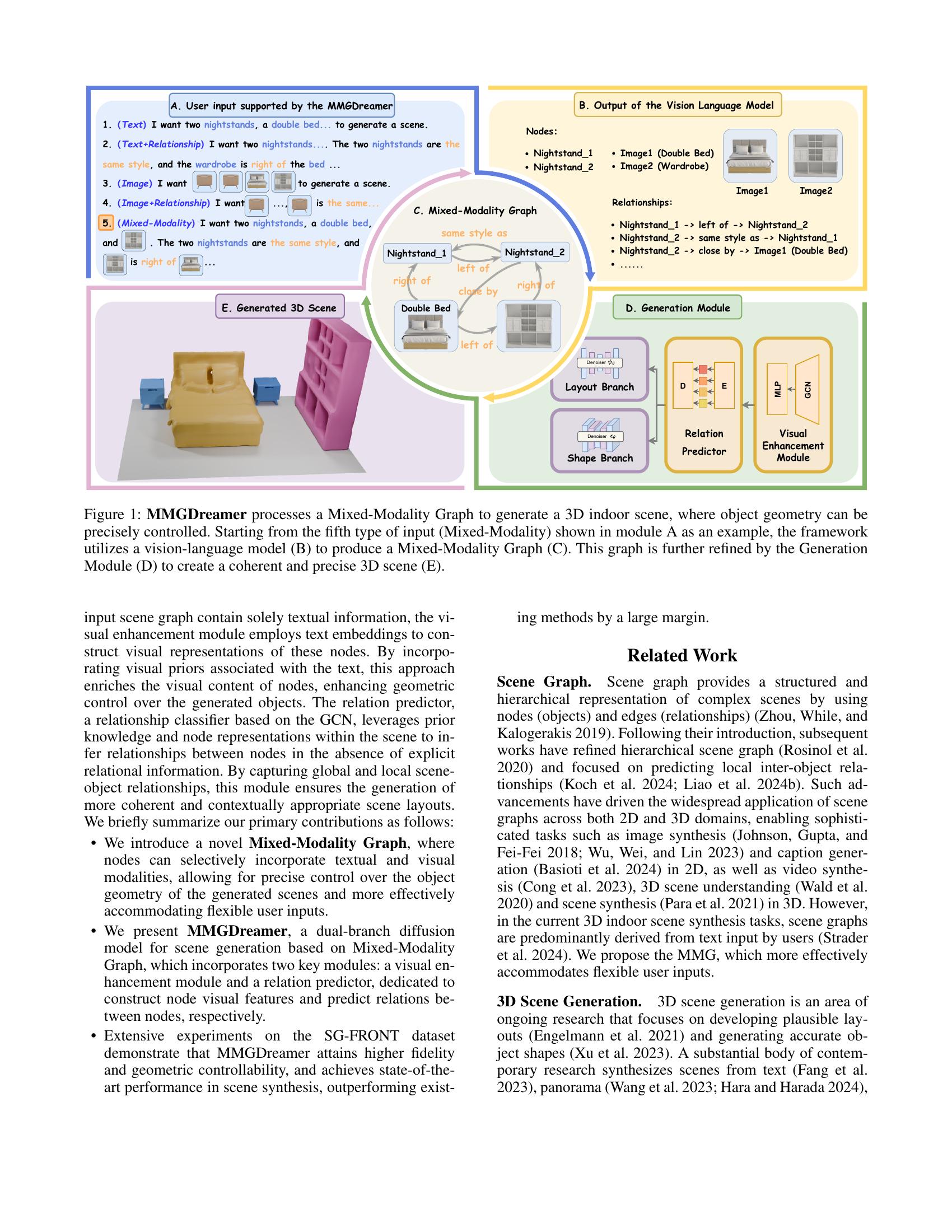 Mixed Modality MMGDreamer: Mixed-Modality Graph for Geometry-Controllable 3D Indoor ...