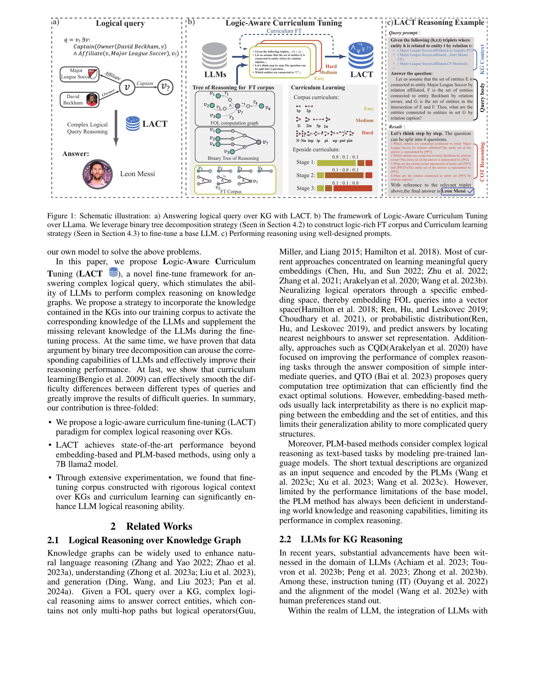 Improving Complex Reasoning over Knowledge Graph with Logic-Aware ...