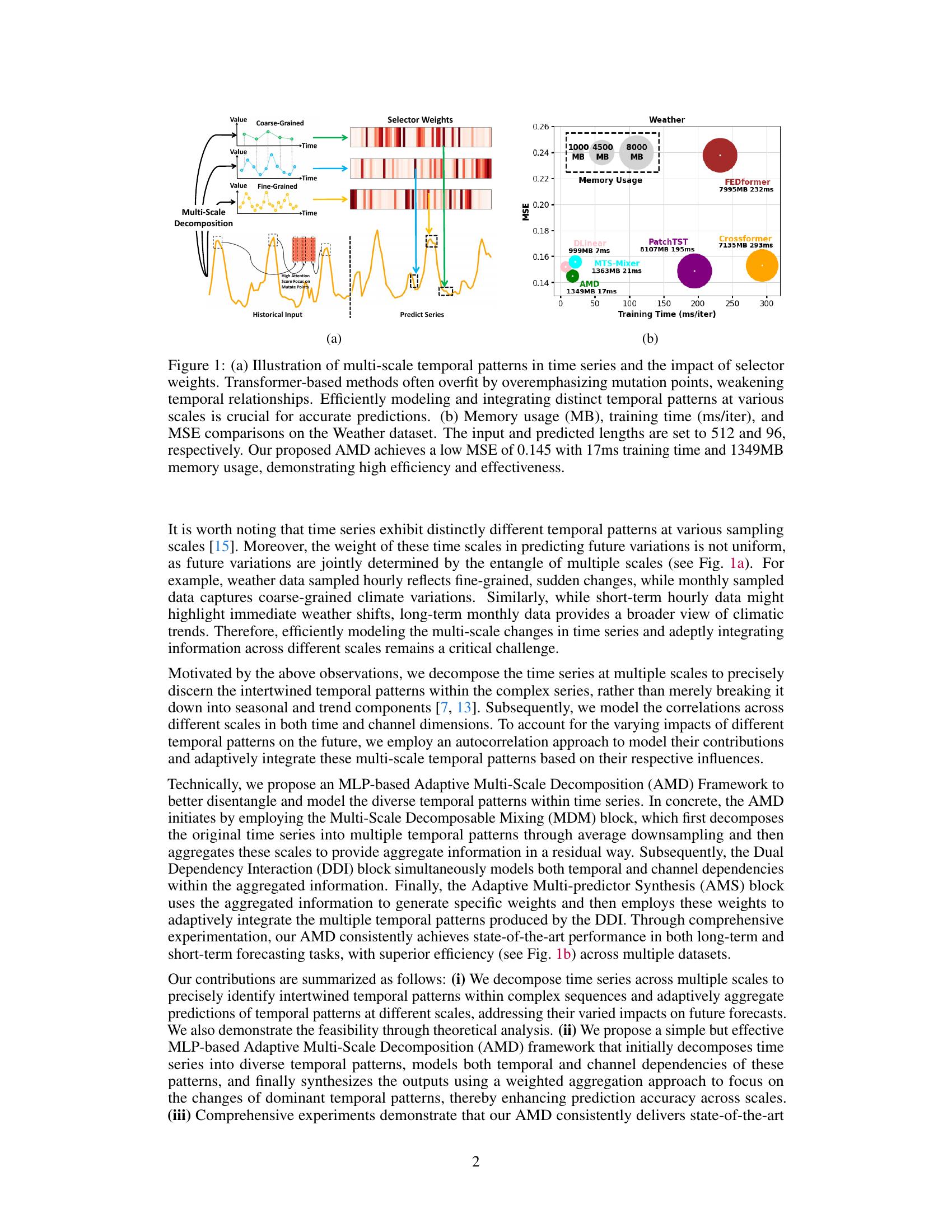 Adaptive Multi-Scale Decomposition Framework for Time Series ...