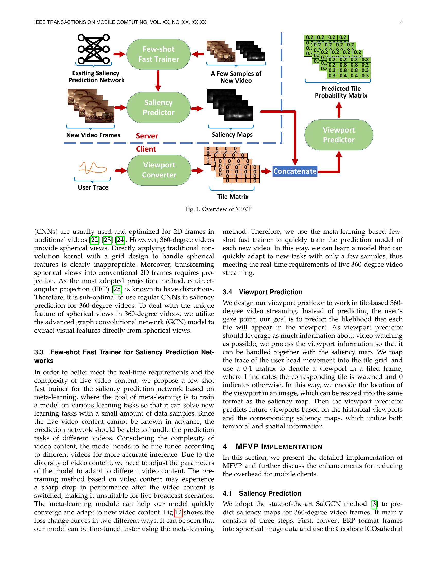 Optimizing Mobile-Friendly Viewport Prediction for Live 360-Degree ...