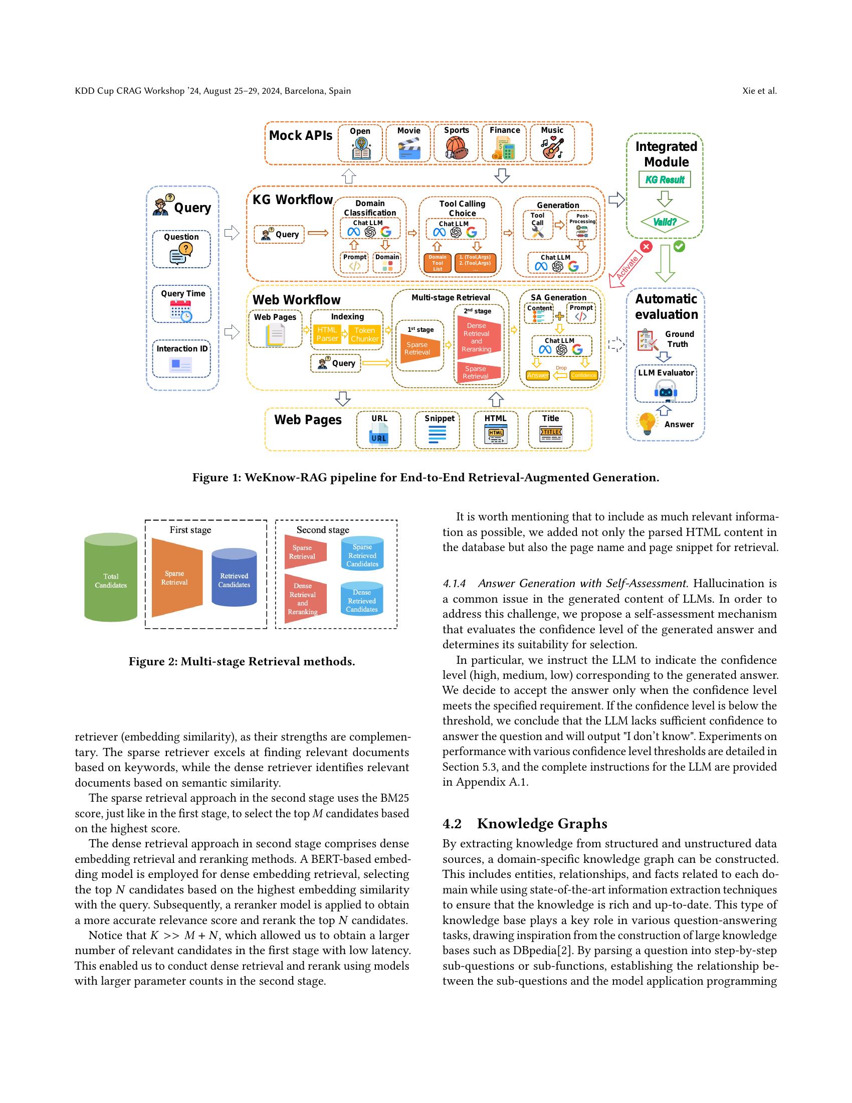 WeKnow-RAG: An Adaptive Approach for Retrieval-Augmented Generation ...