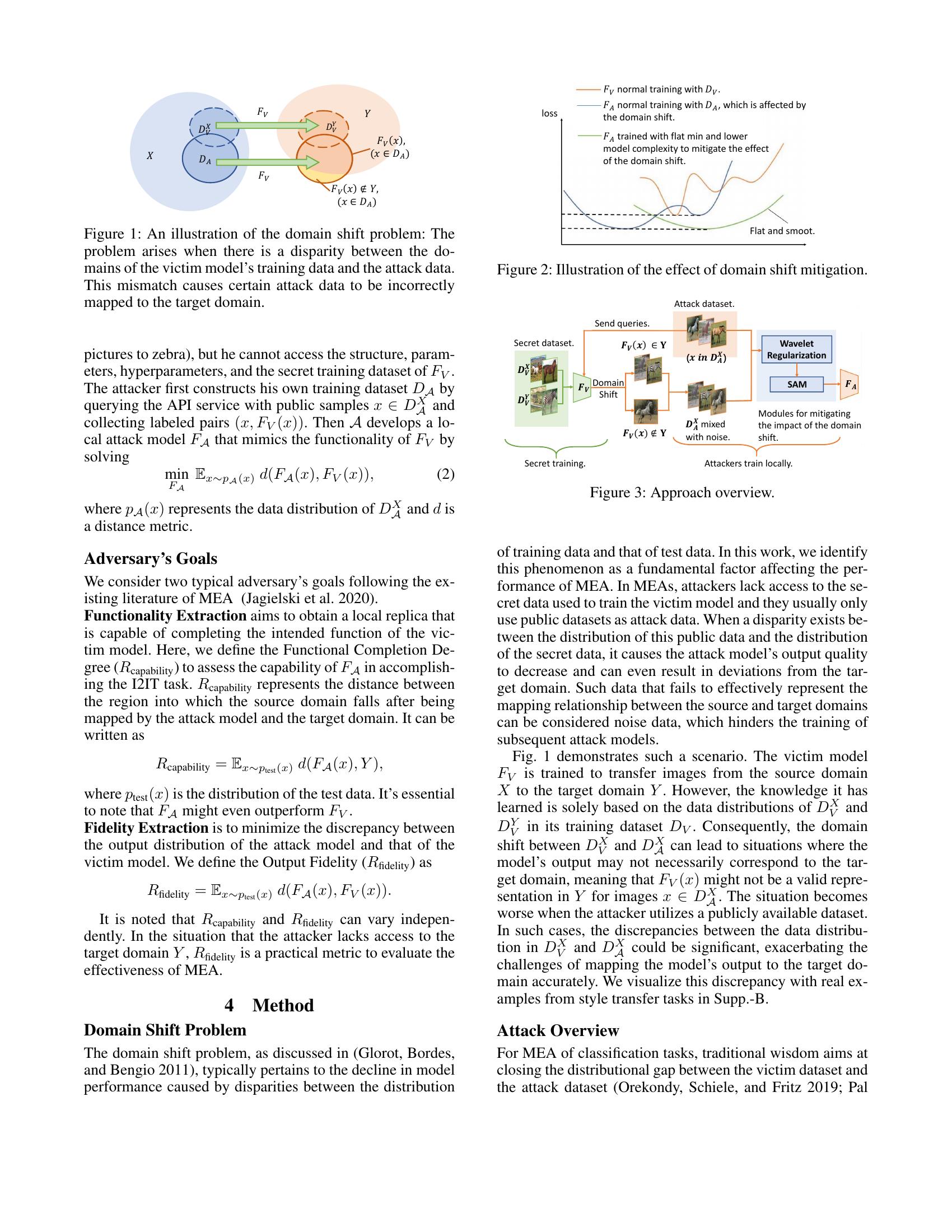 Towards Model Extraction Attacks in GAN-Based Image Translation via ...