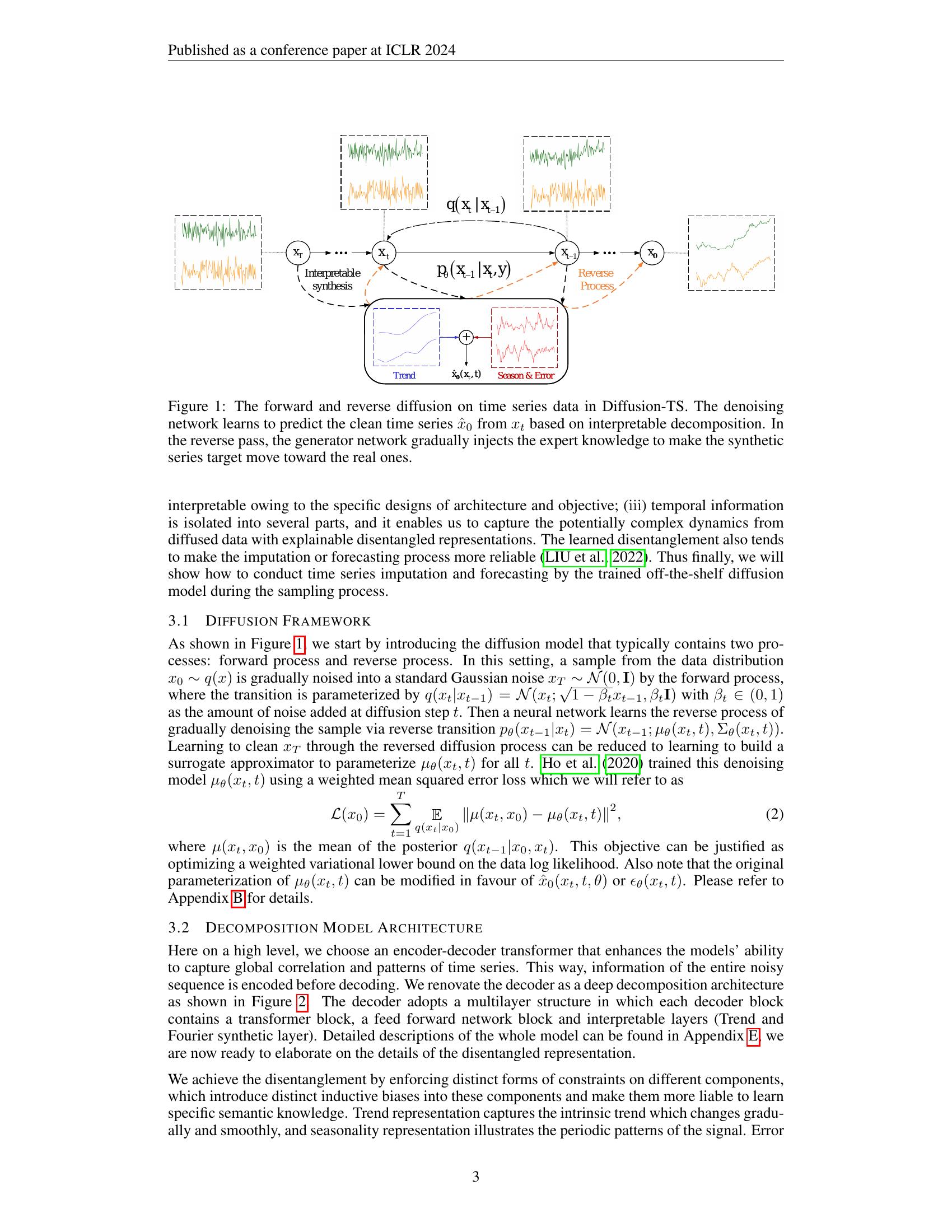 Diffusion-TS: Interpretable Diffusion for General Time Series ...