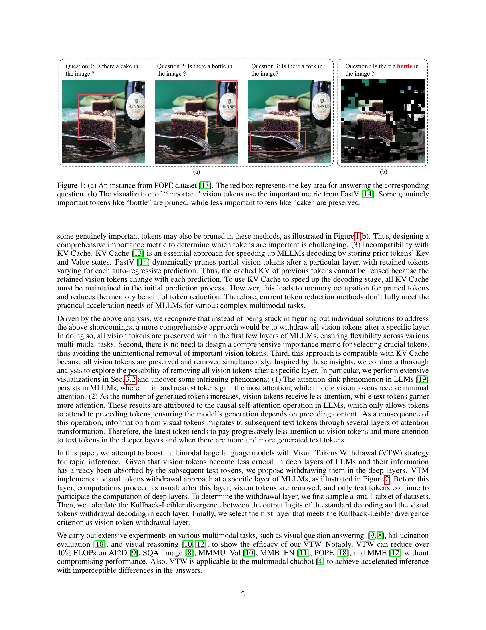 Boosting Multimodal Large Language Models with Visual Tokens Withdrawal ...