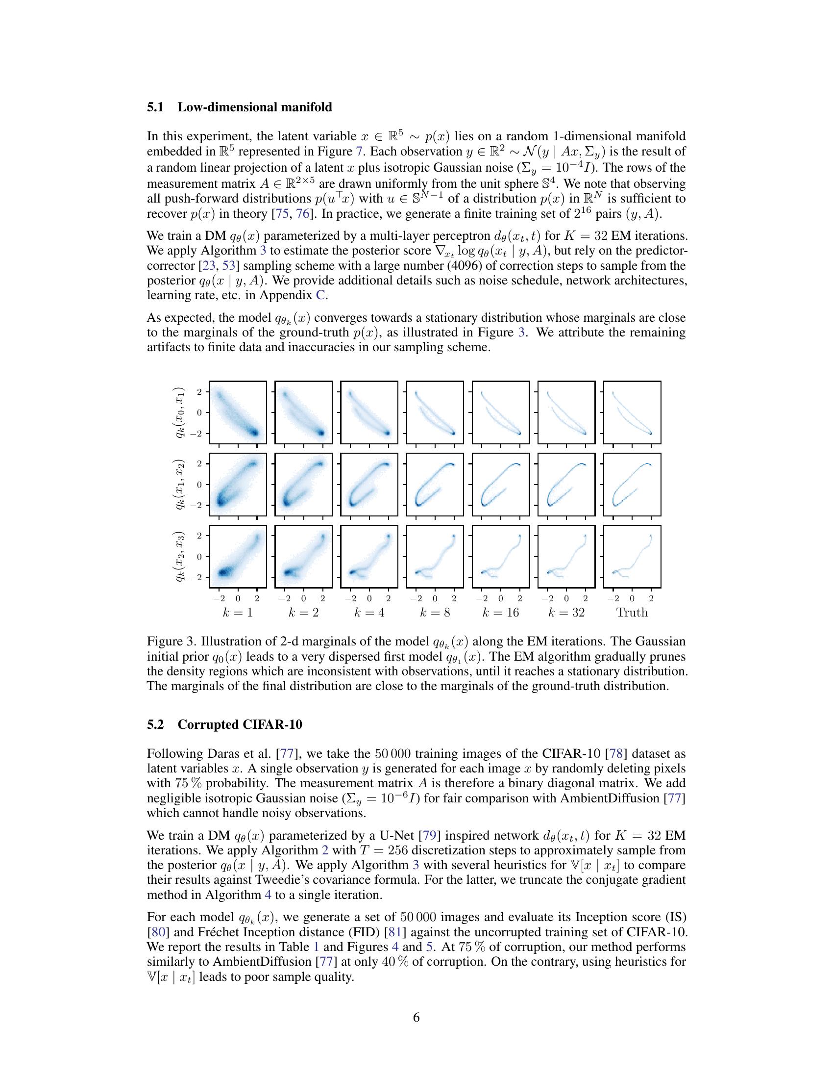 Learning Diffusion Priors from Observations by Expectation Maximization ...