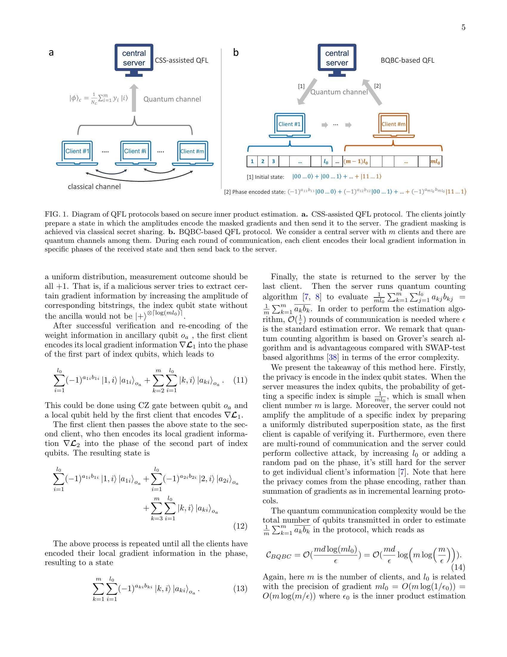 Privacy-preserving quantum federated learning via gradient hiding - 智源社区论文