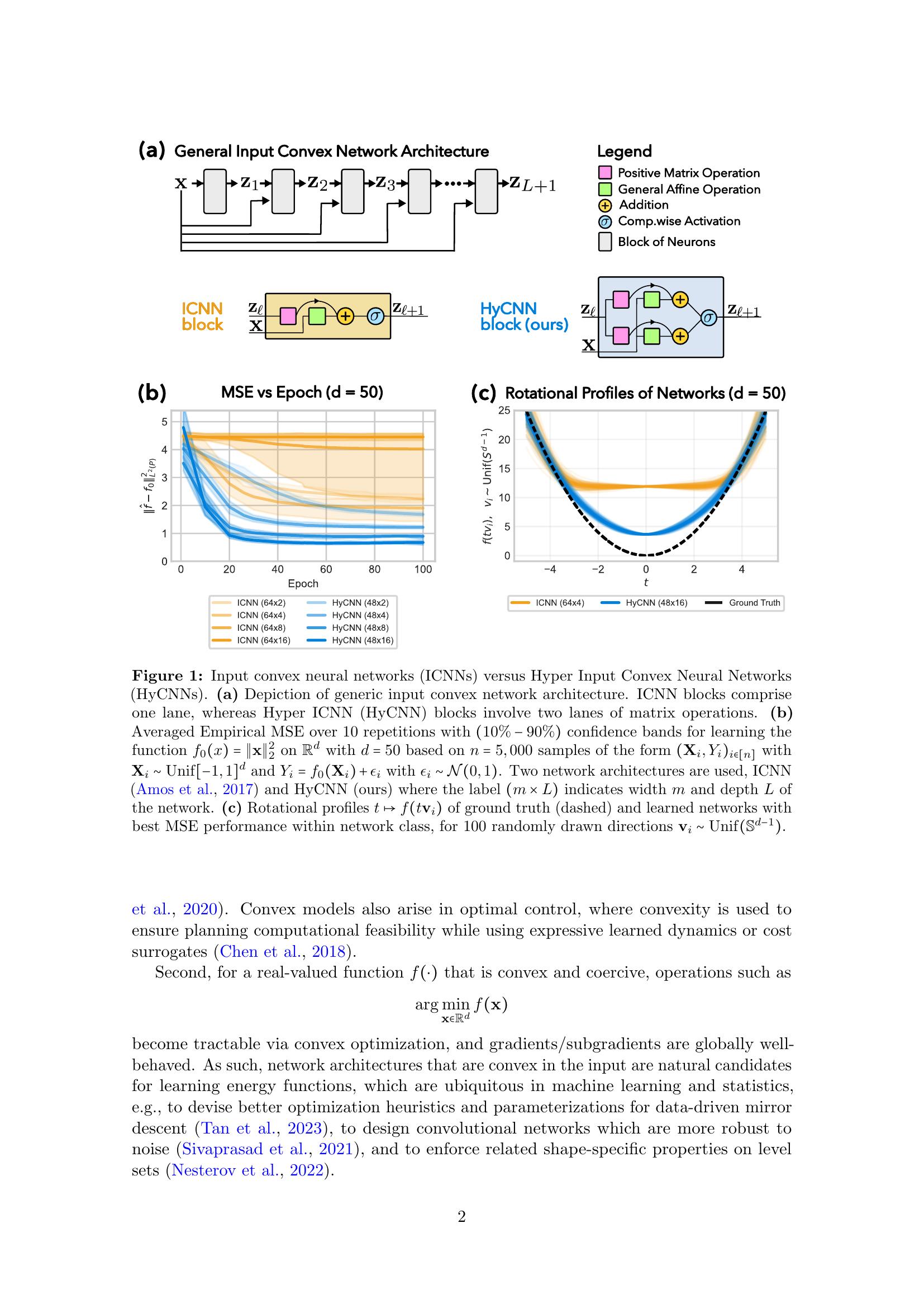 Hyper Input Convex Neural Networks for Shape Constrained Learning and ...