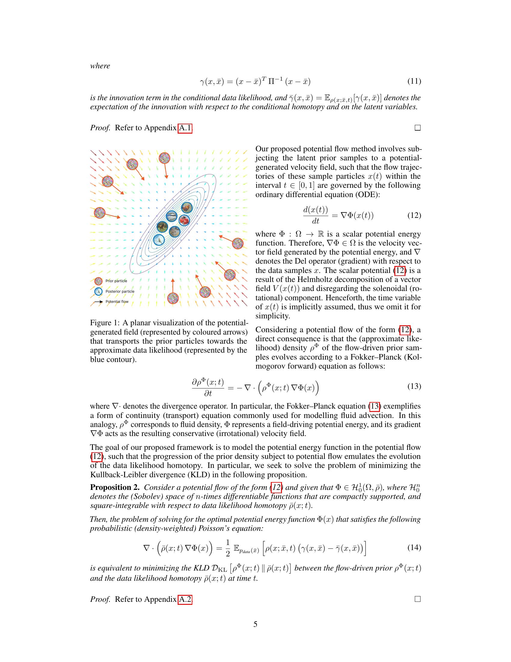 Variational Potential Flow: A Novel Probabilistic Framework for Energy ...